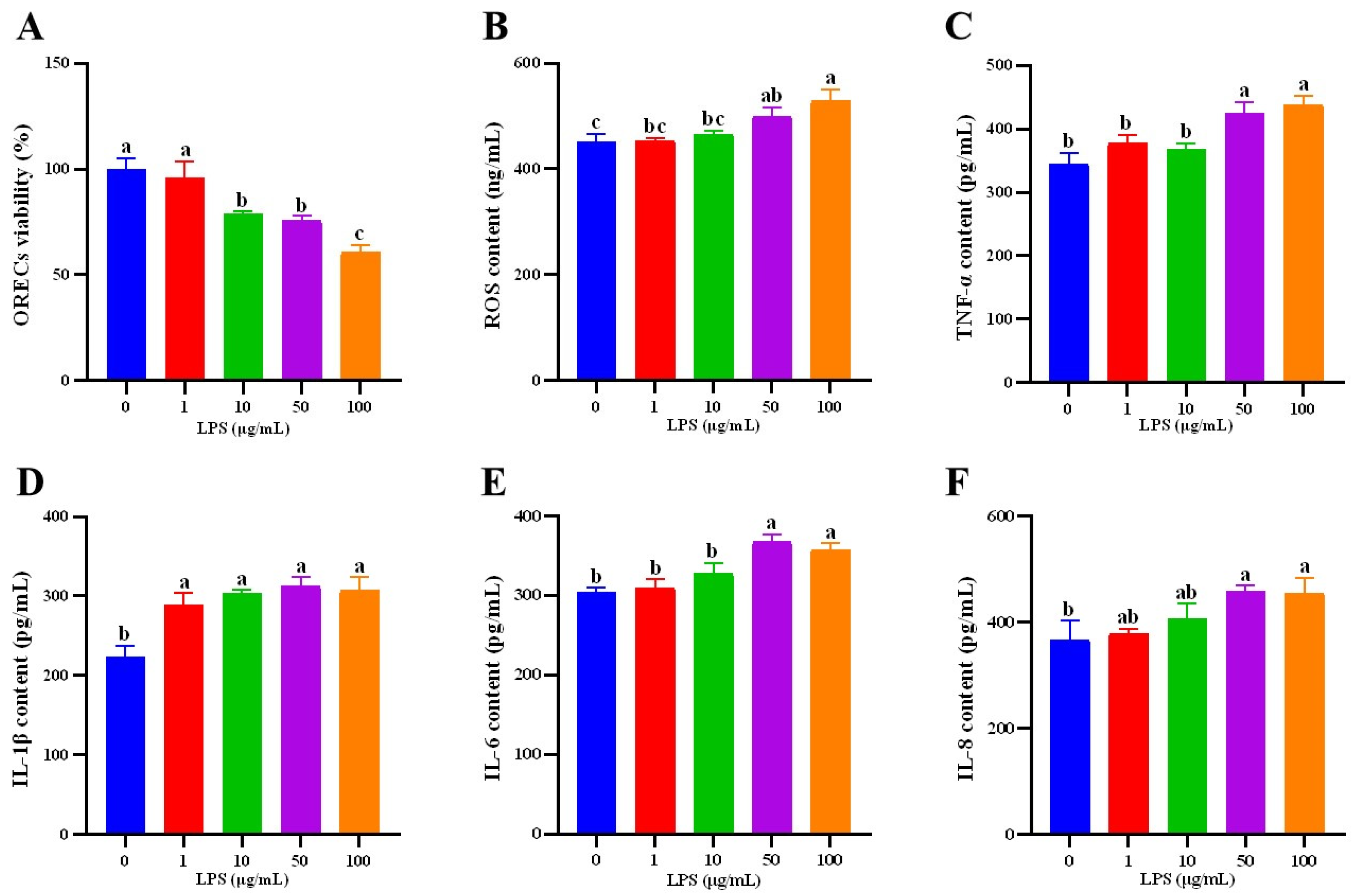 Animals 14 01298 g003