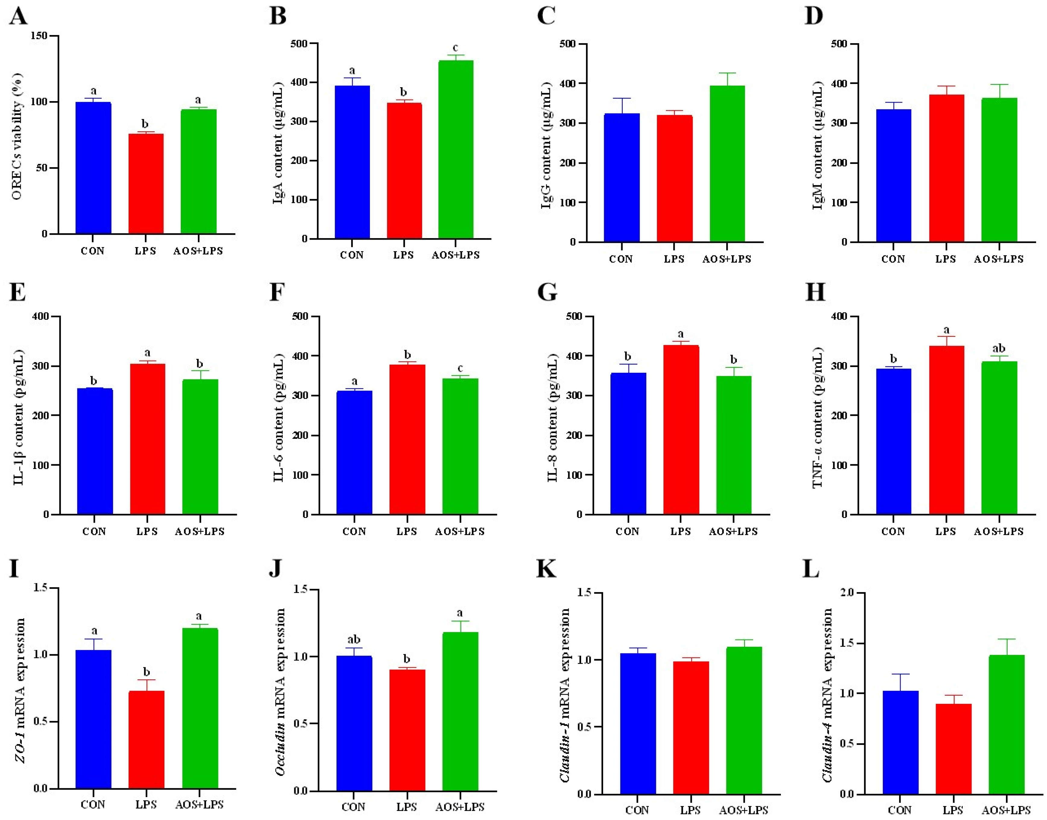 Animals 14 01298 g004