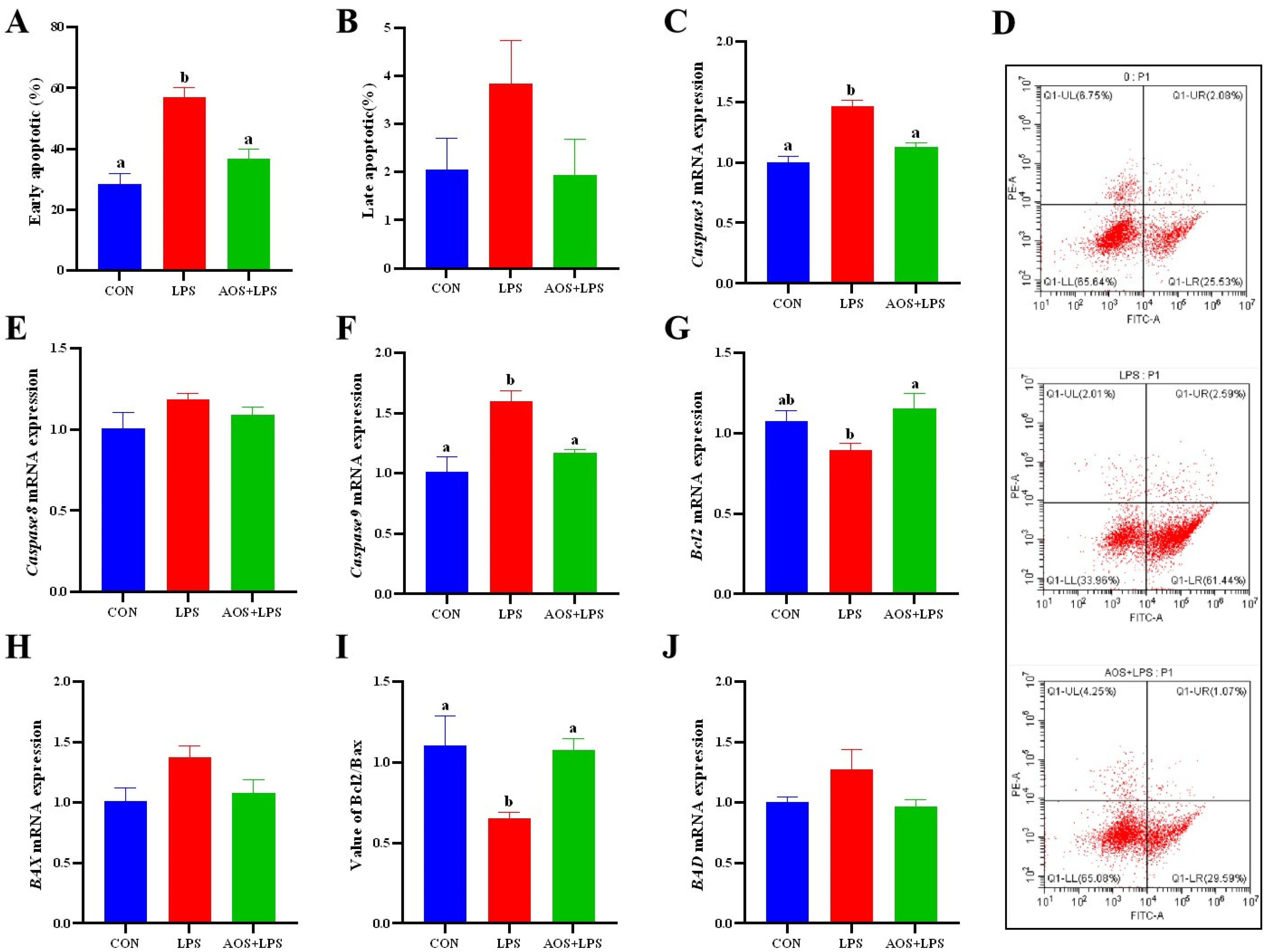 Animals 14 01298 g006