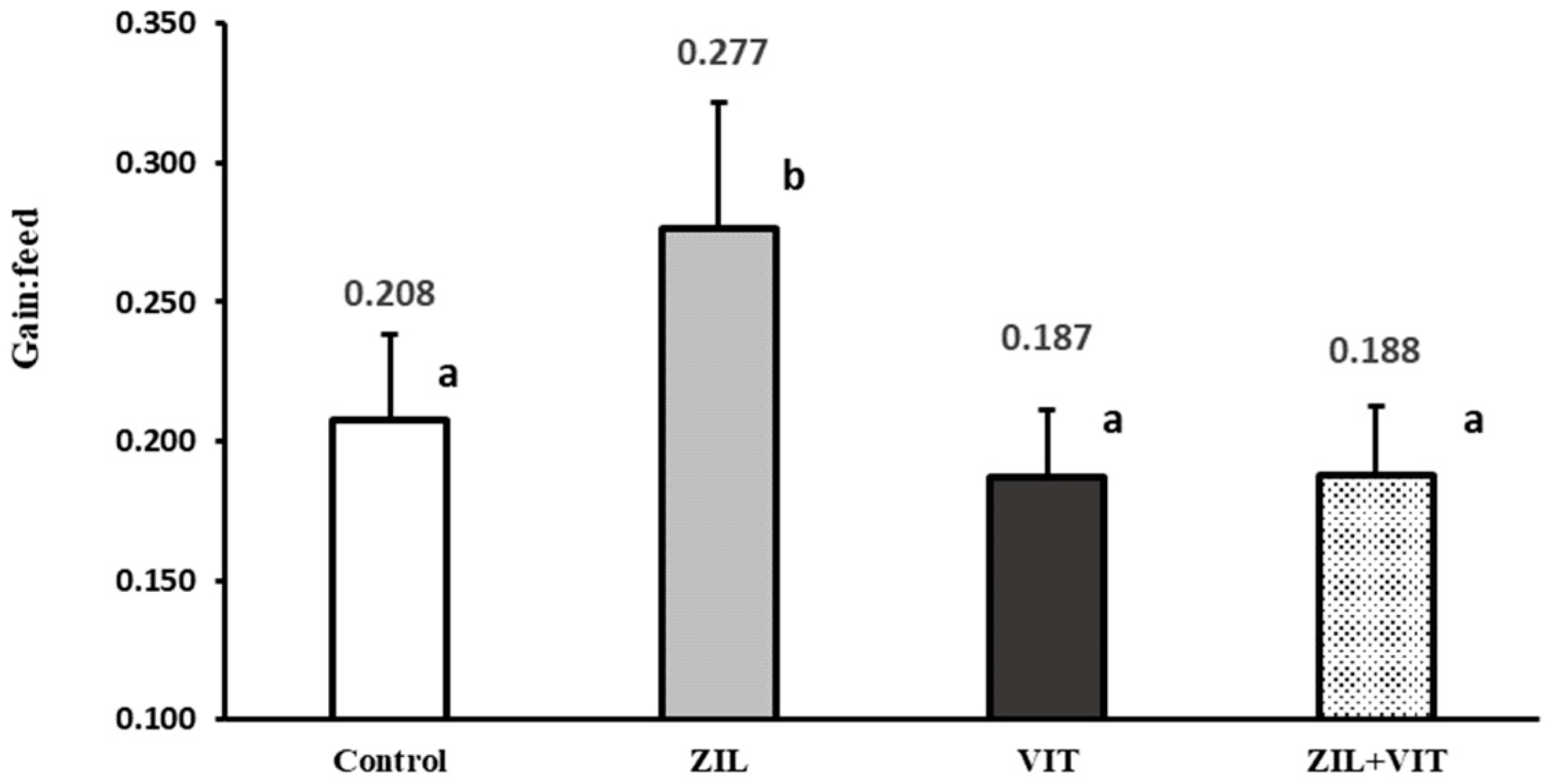 Animals 14 01303 g002