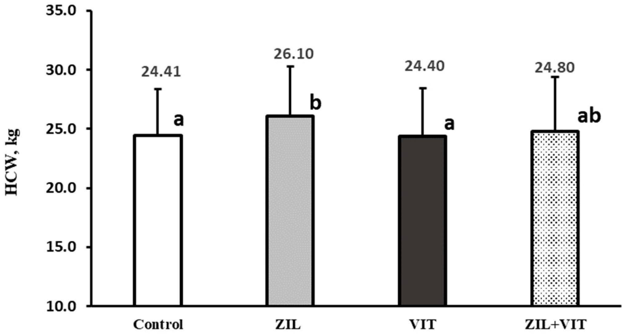 Animals 14 01303 g004