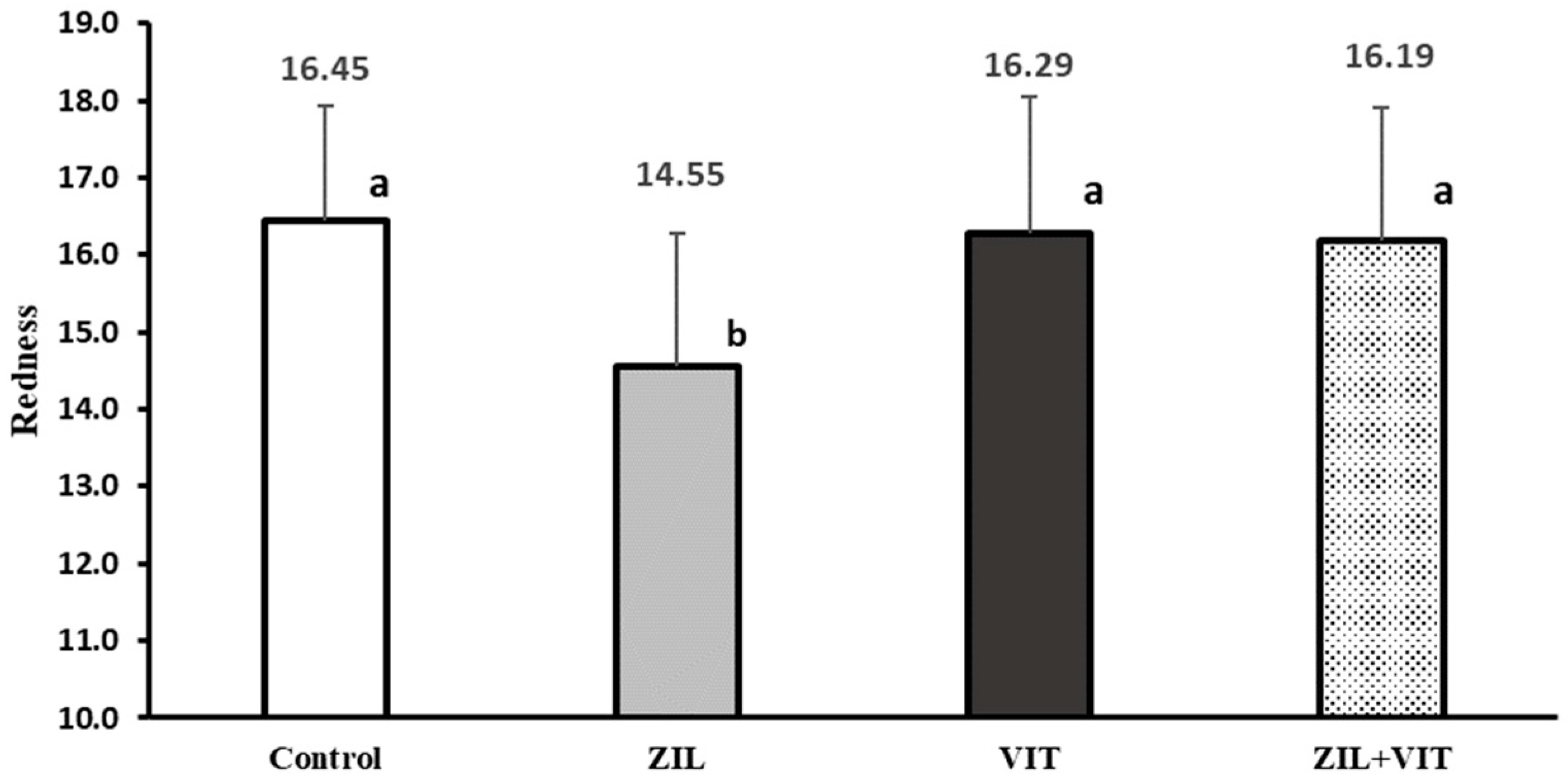 Animals 14 01303 g005