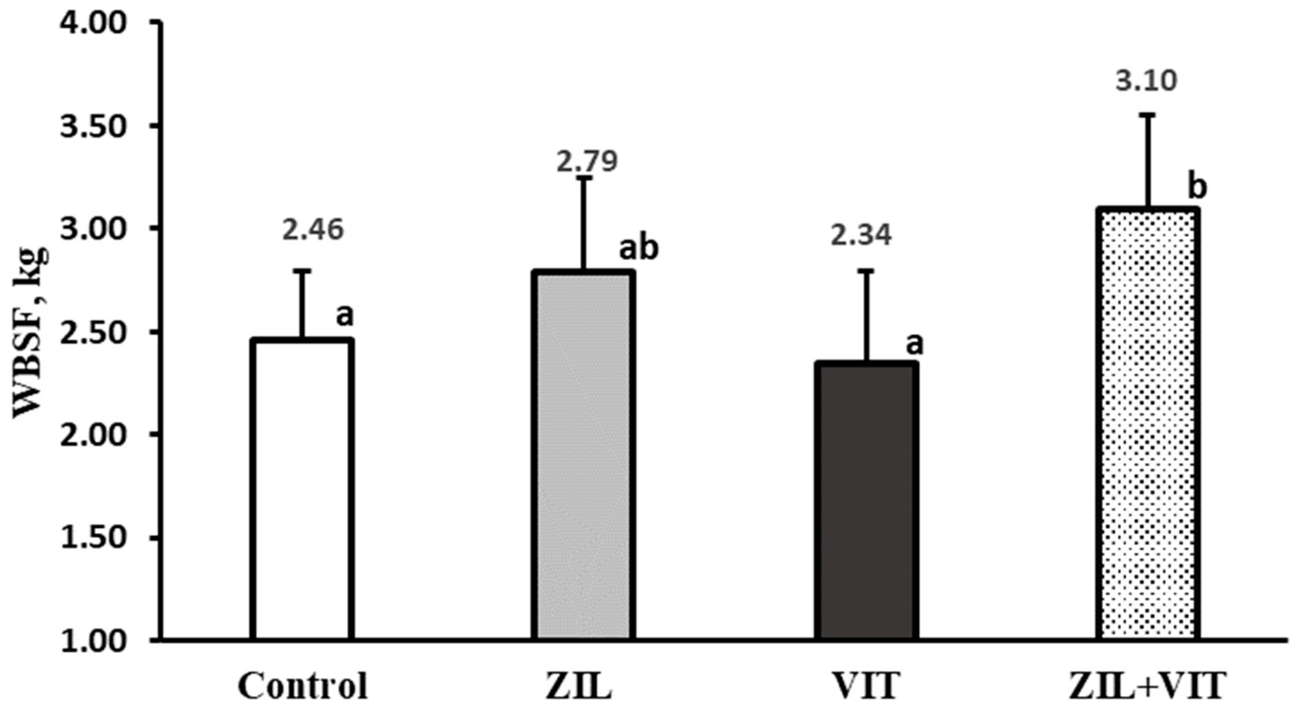 Animals 14 01303 g007