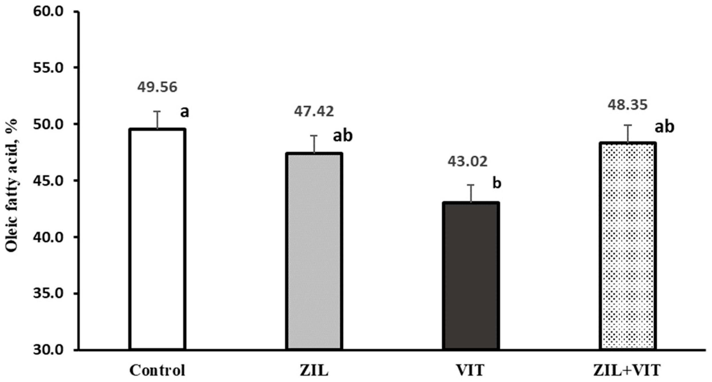 Animals 14 01303 g008