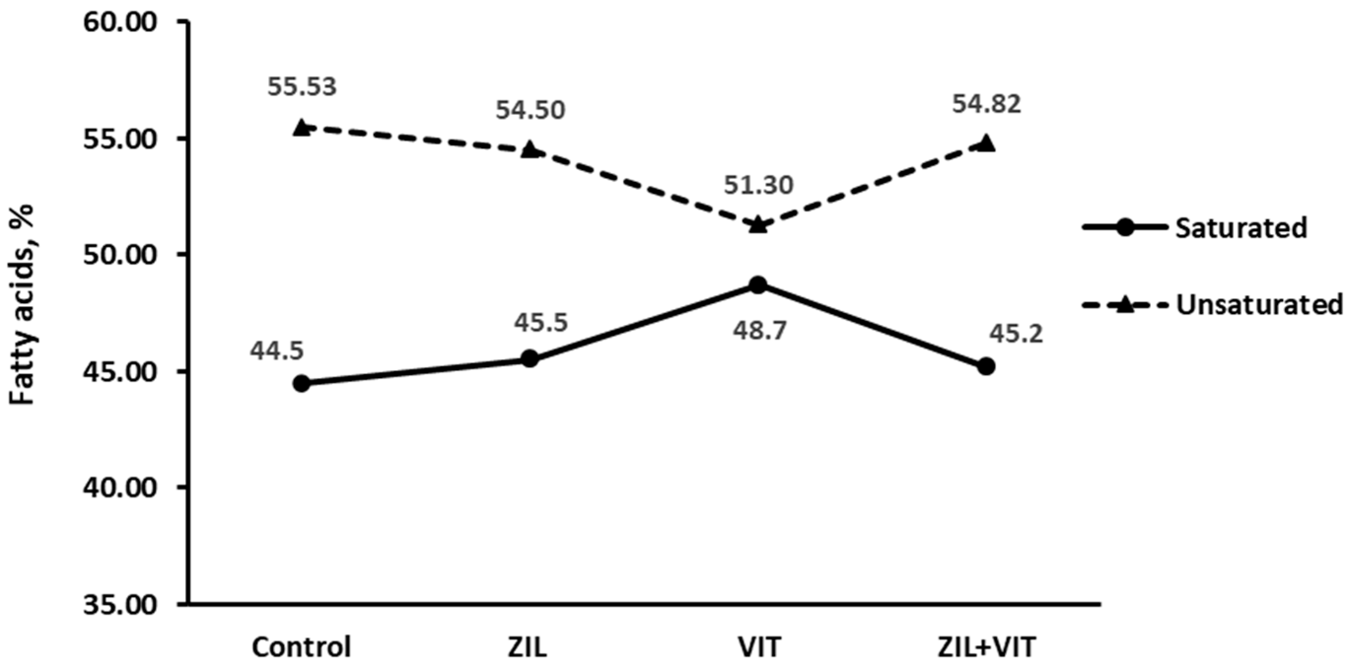 Animals 14 01303 g009
