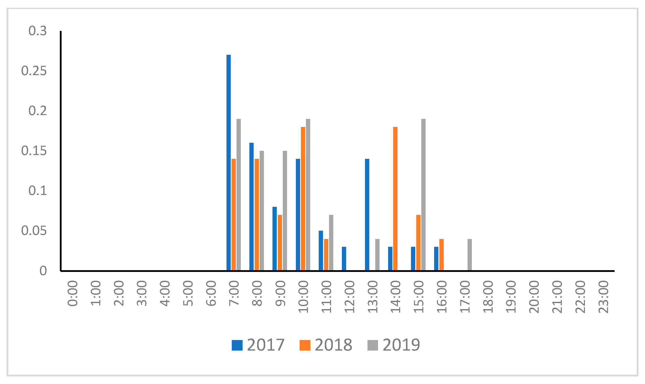 Animals 14 01312 g002