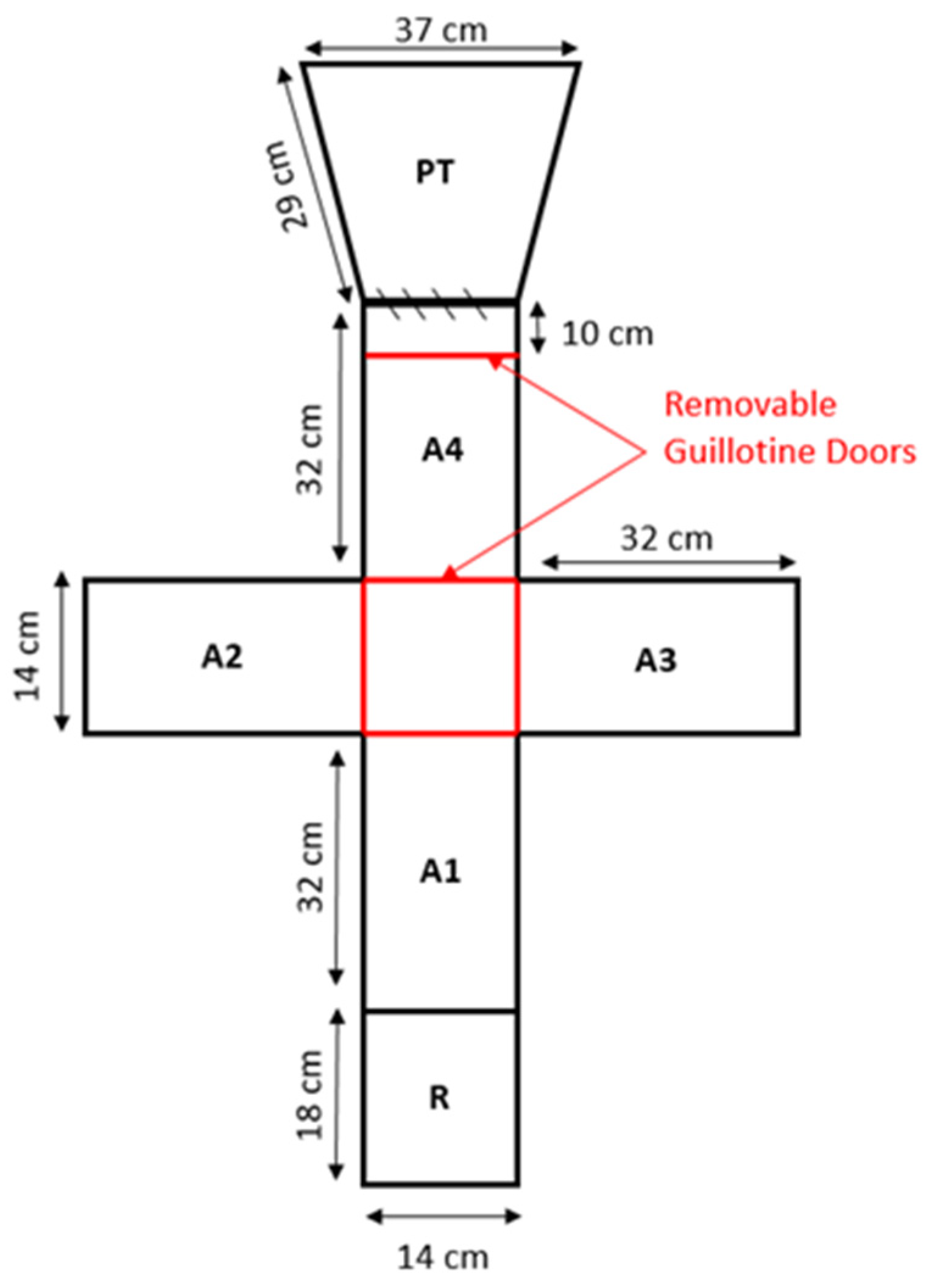 Animals 14 01315 g001