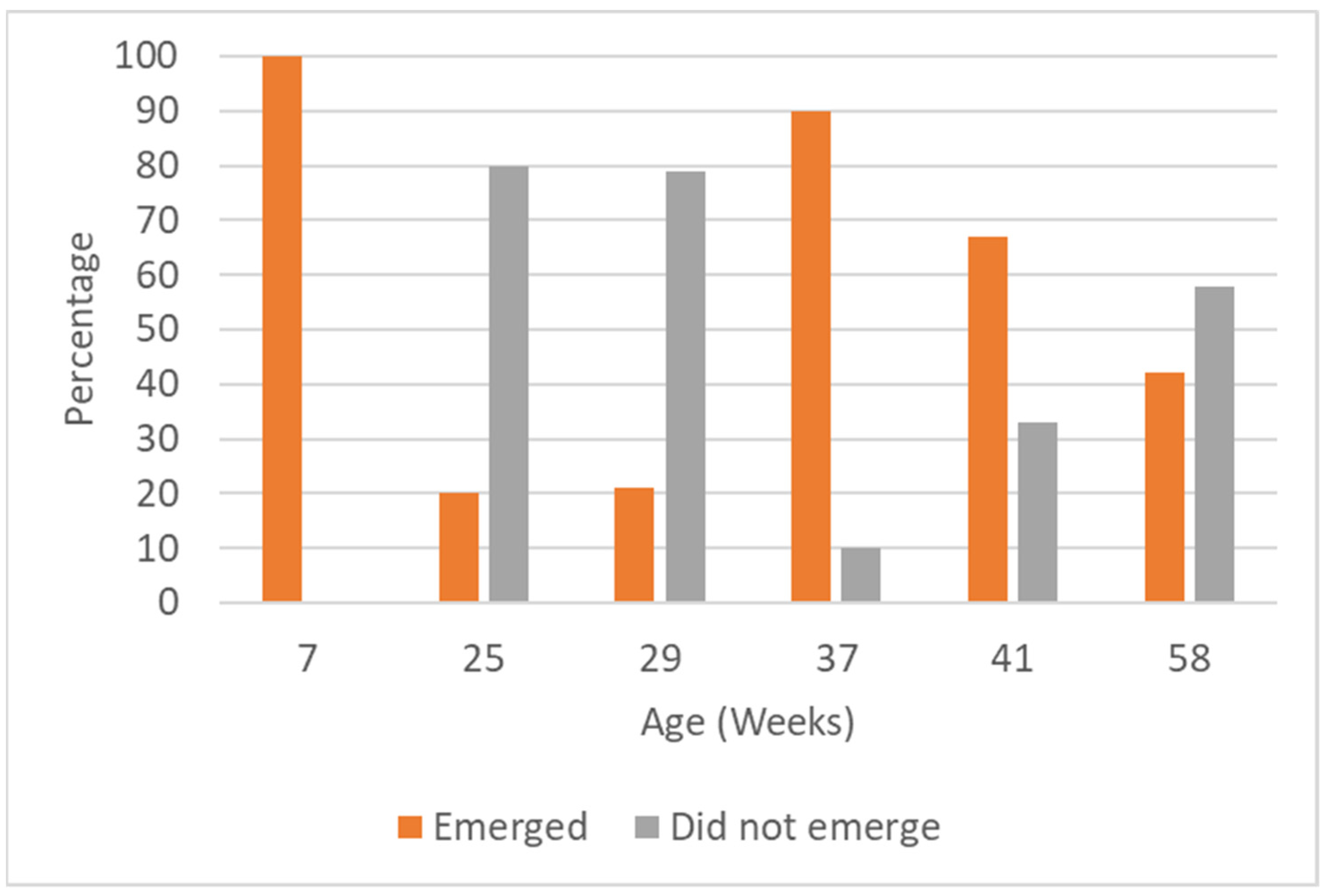 Animals 14 01315 g002