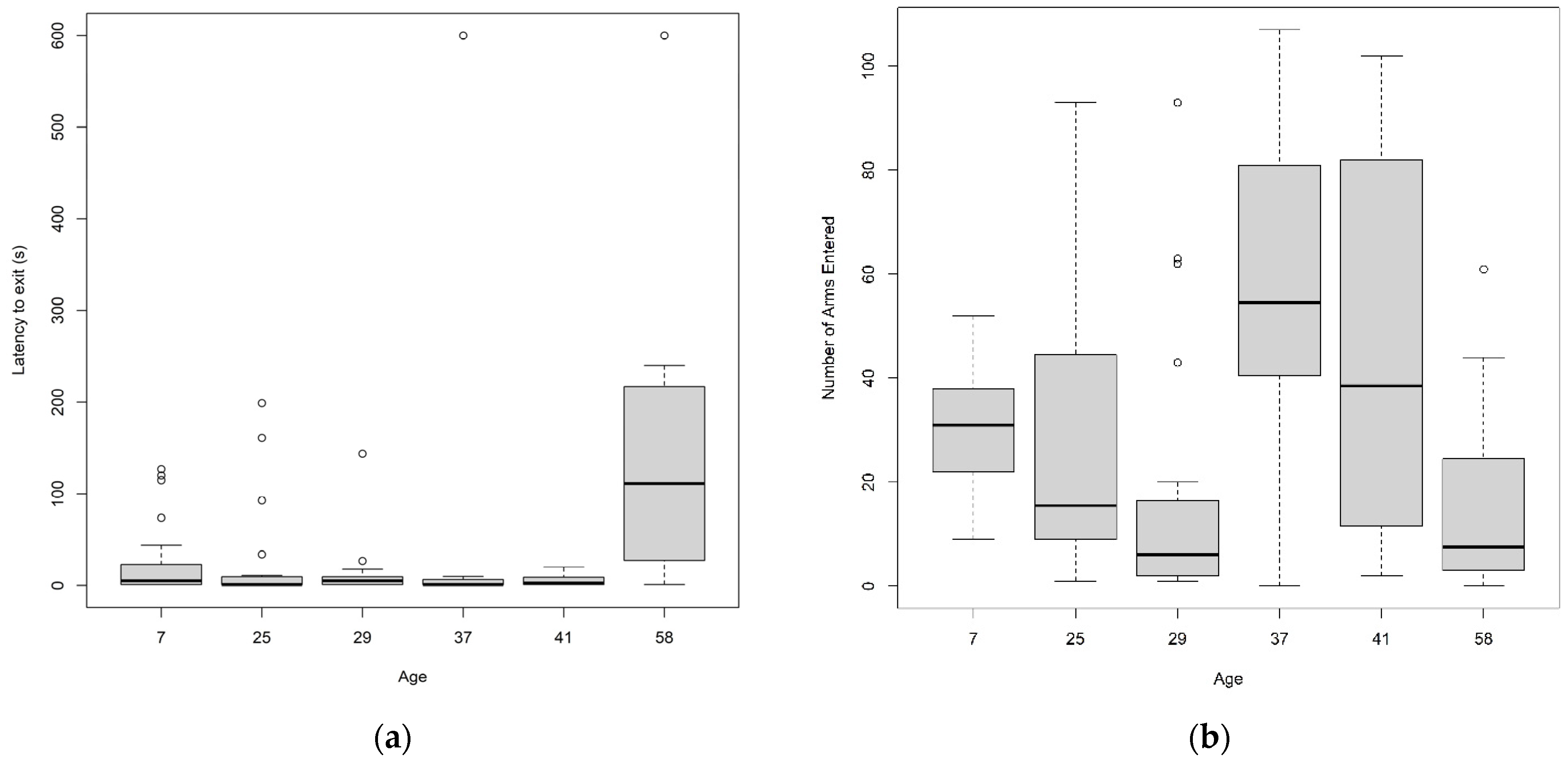 Animals 14 01315 g003