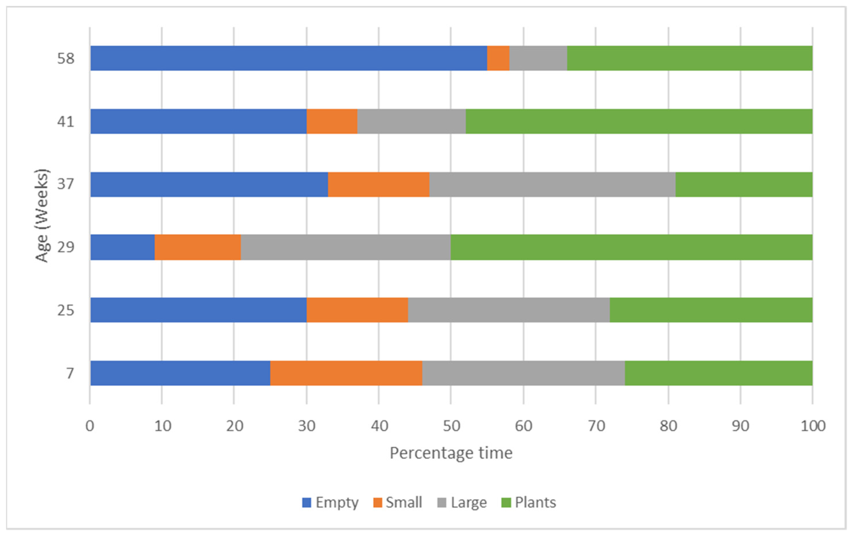 Animals 14 01315 g004