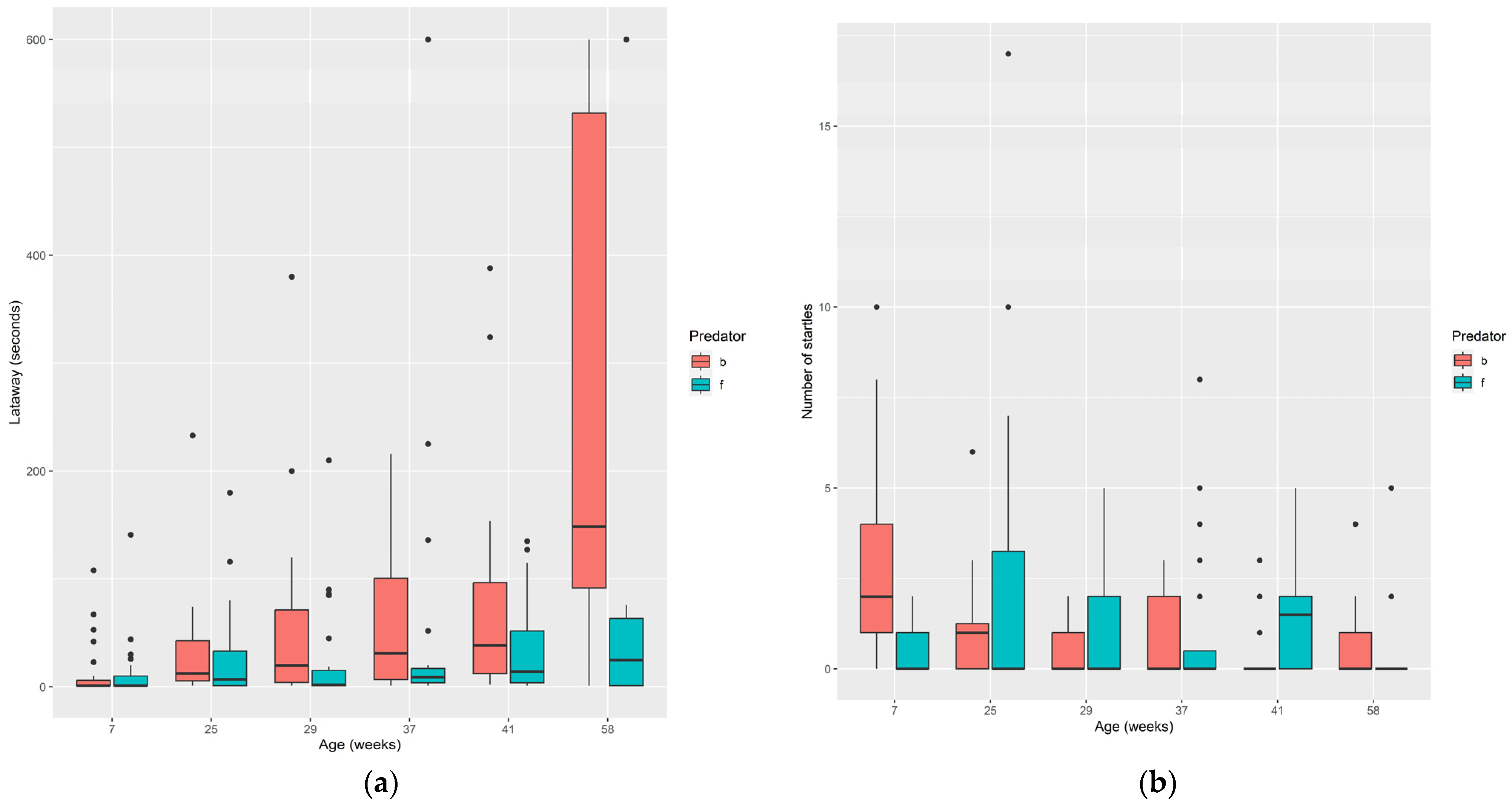 Animals 14 01315 g005