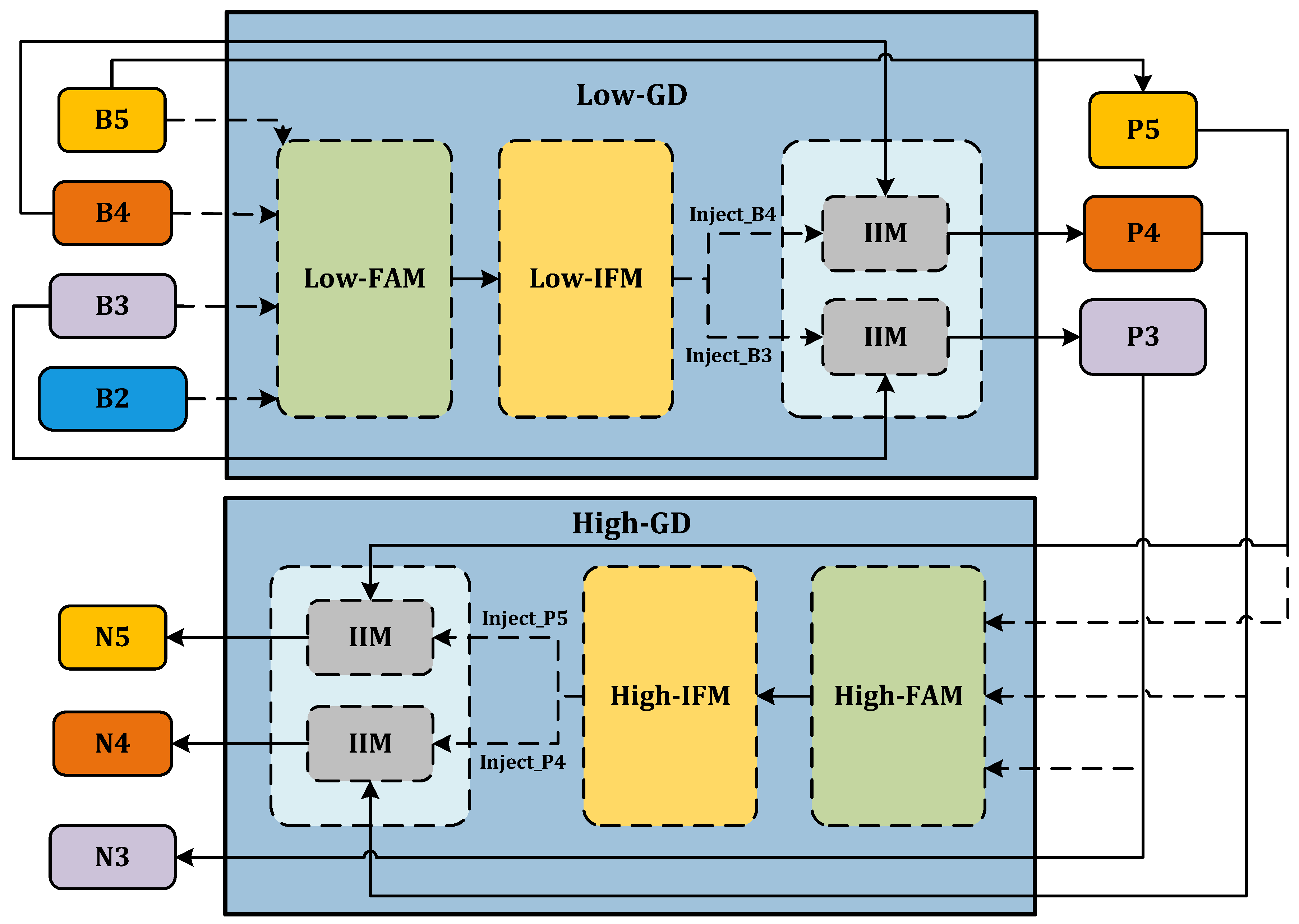 Animals 14 01316 g003