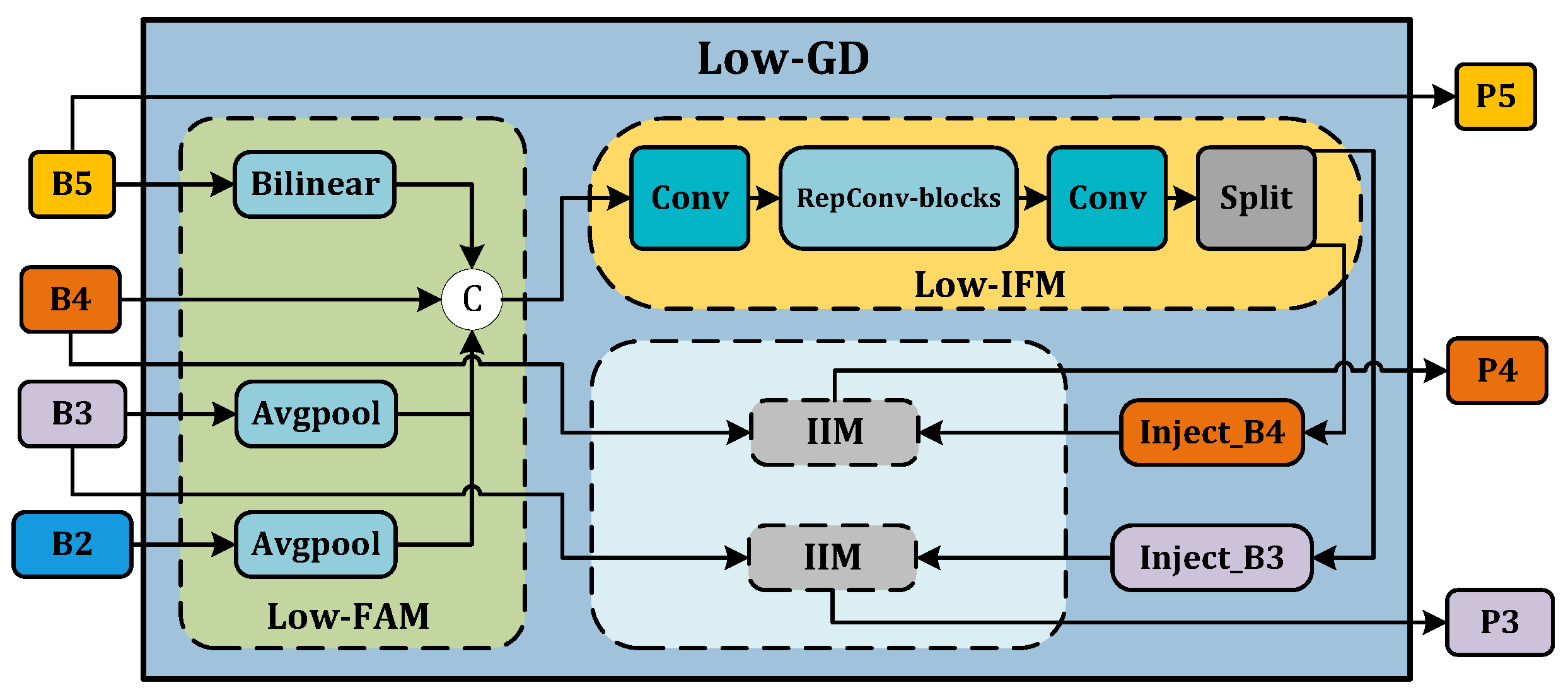 Animals 14 01316 g005