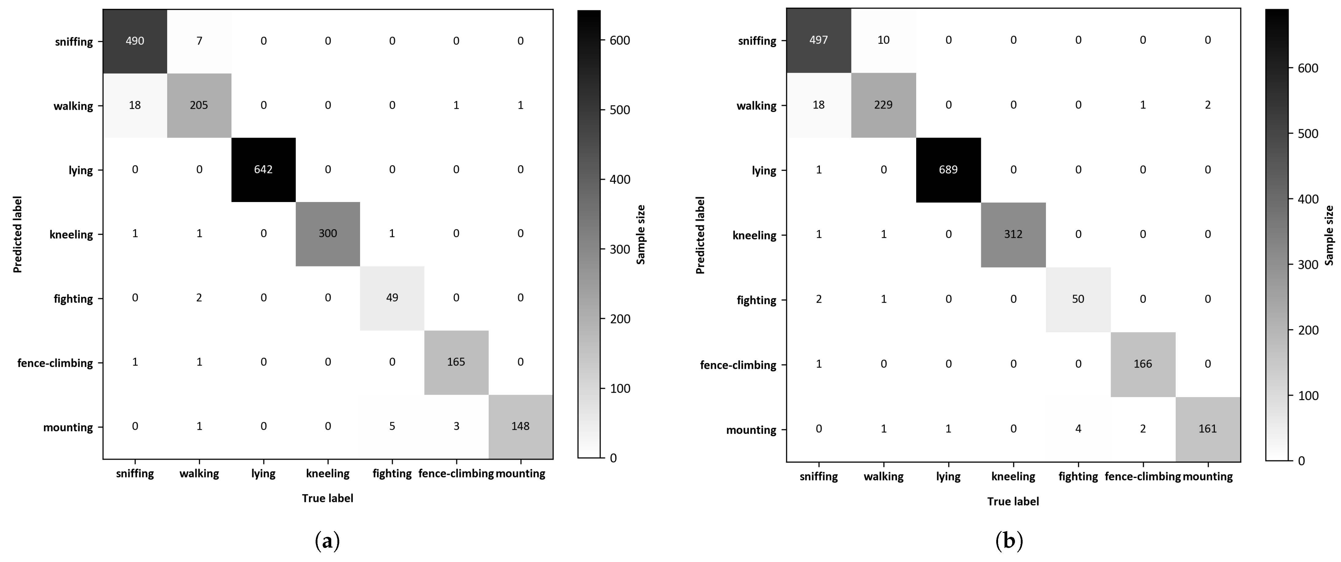 Animals 14 01316 g009