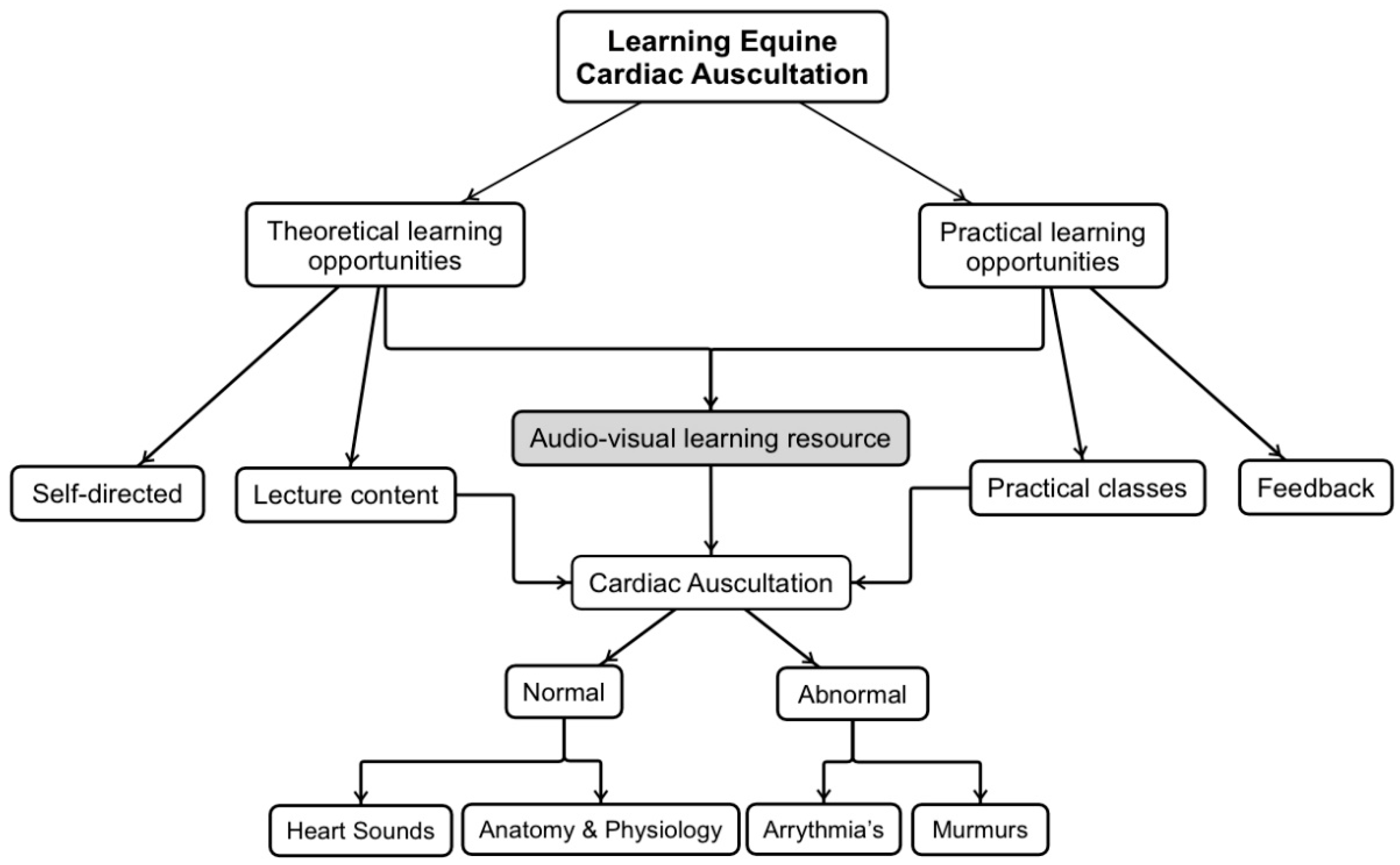 Animals 14 01341 g001