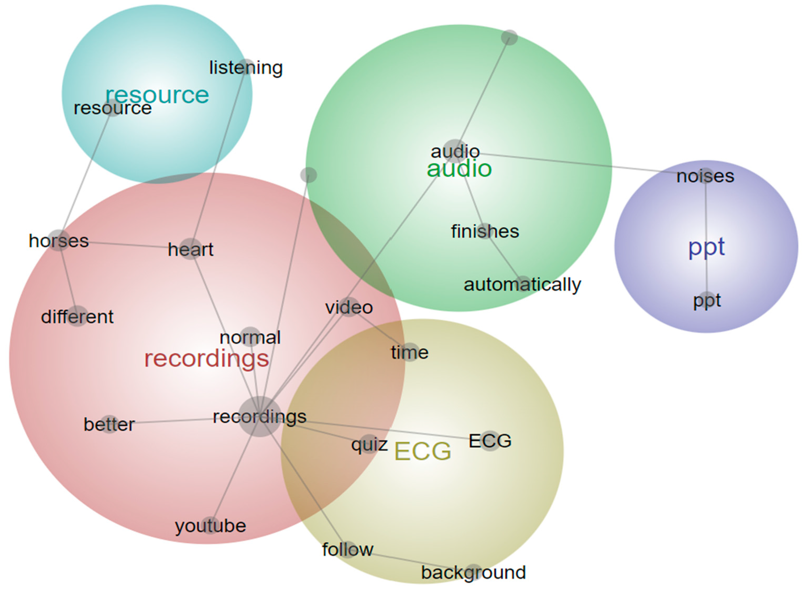 Animals 14 01341 g008