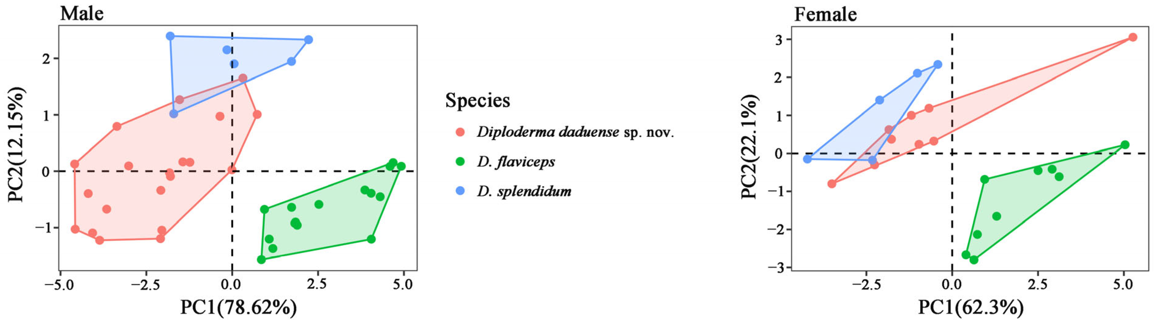 Animals 14 01344 g003