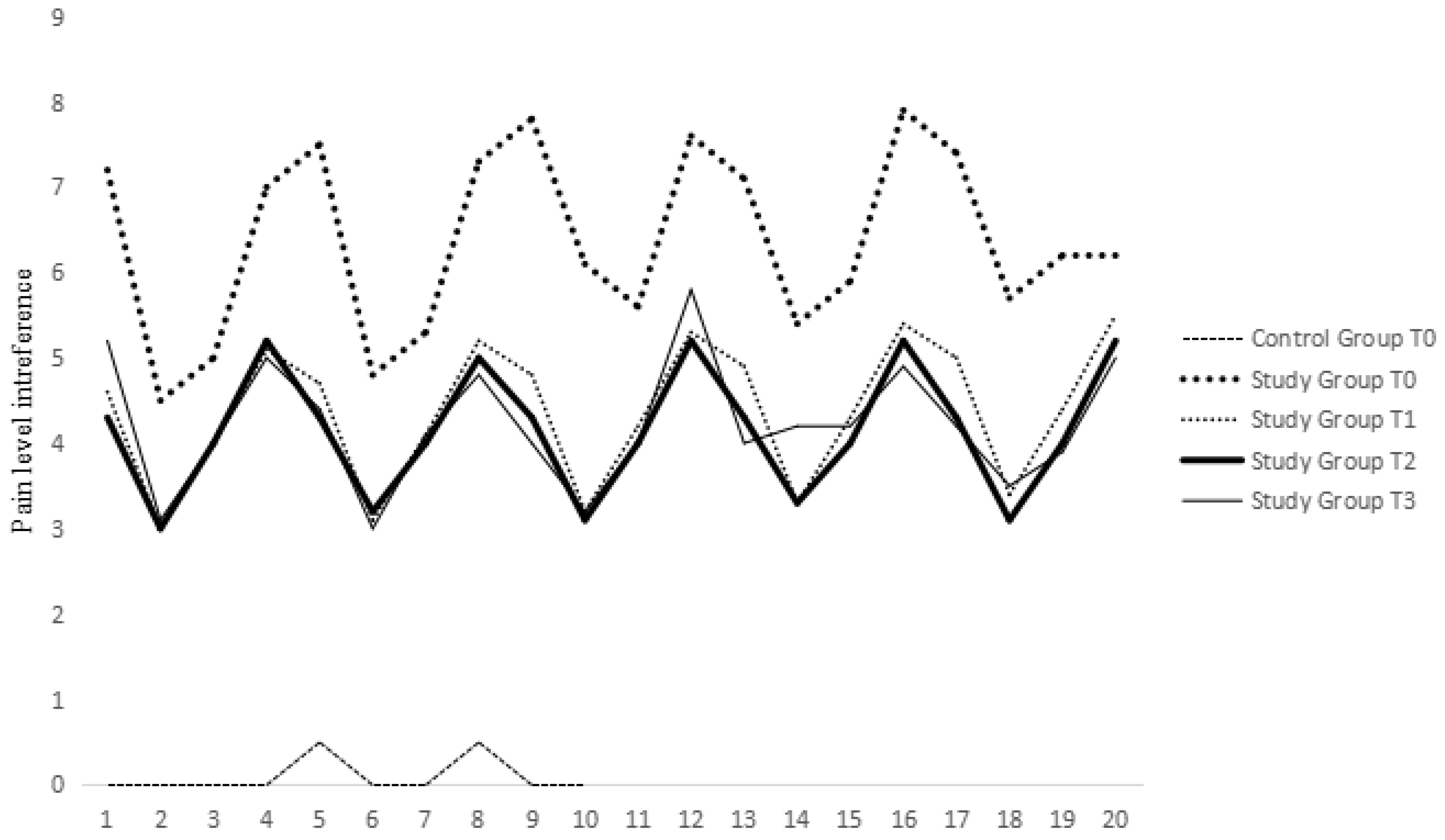 Animals 14 01351 g003