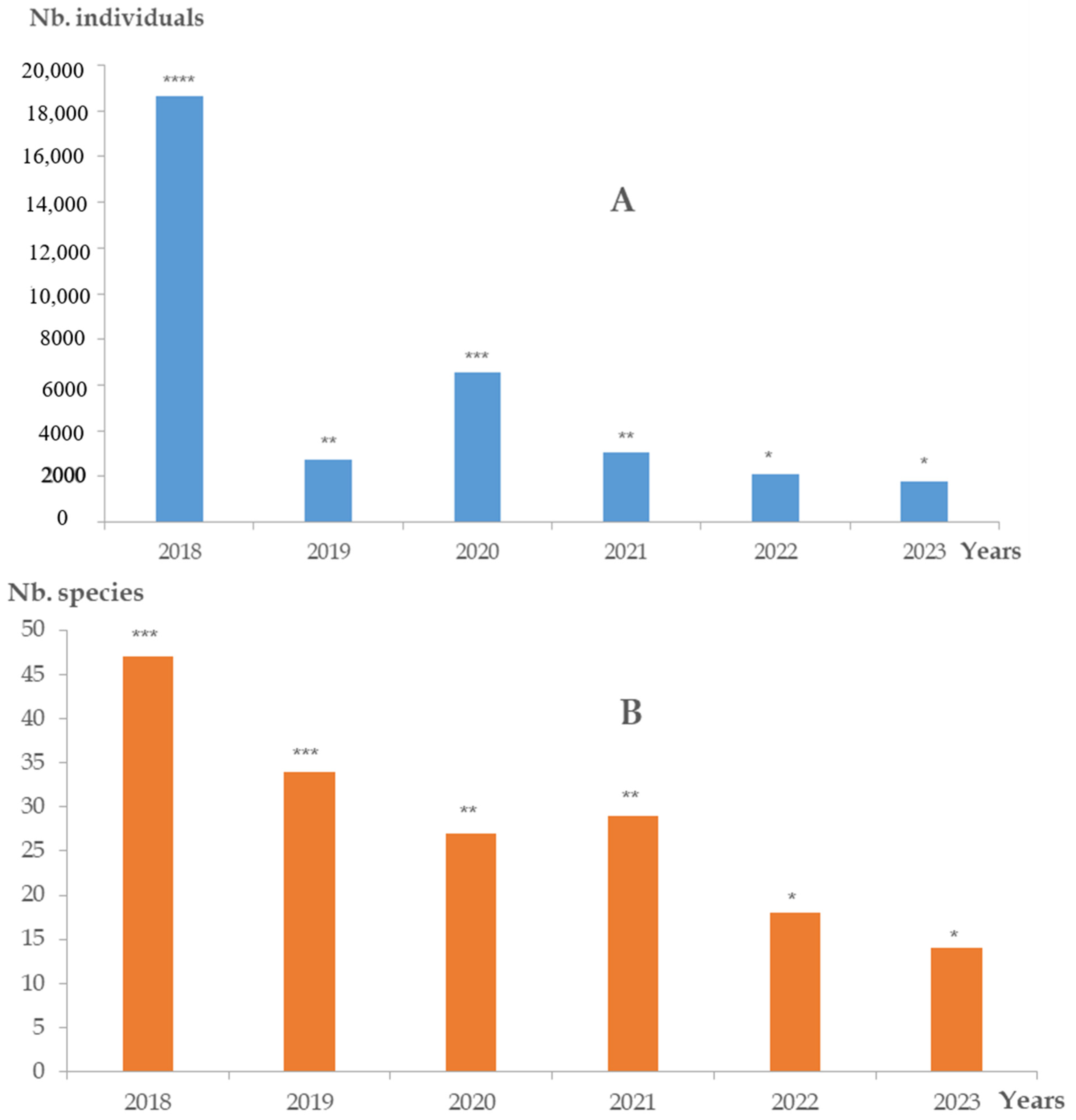 Animals 14 01352 g002