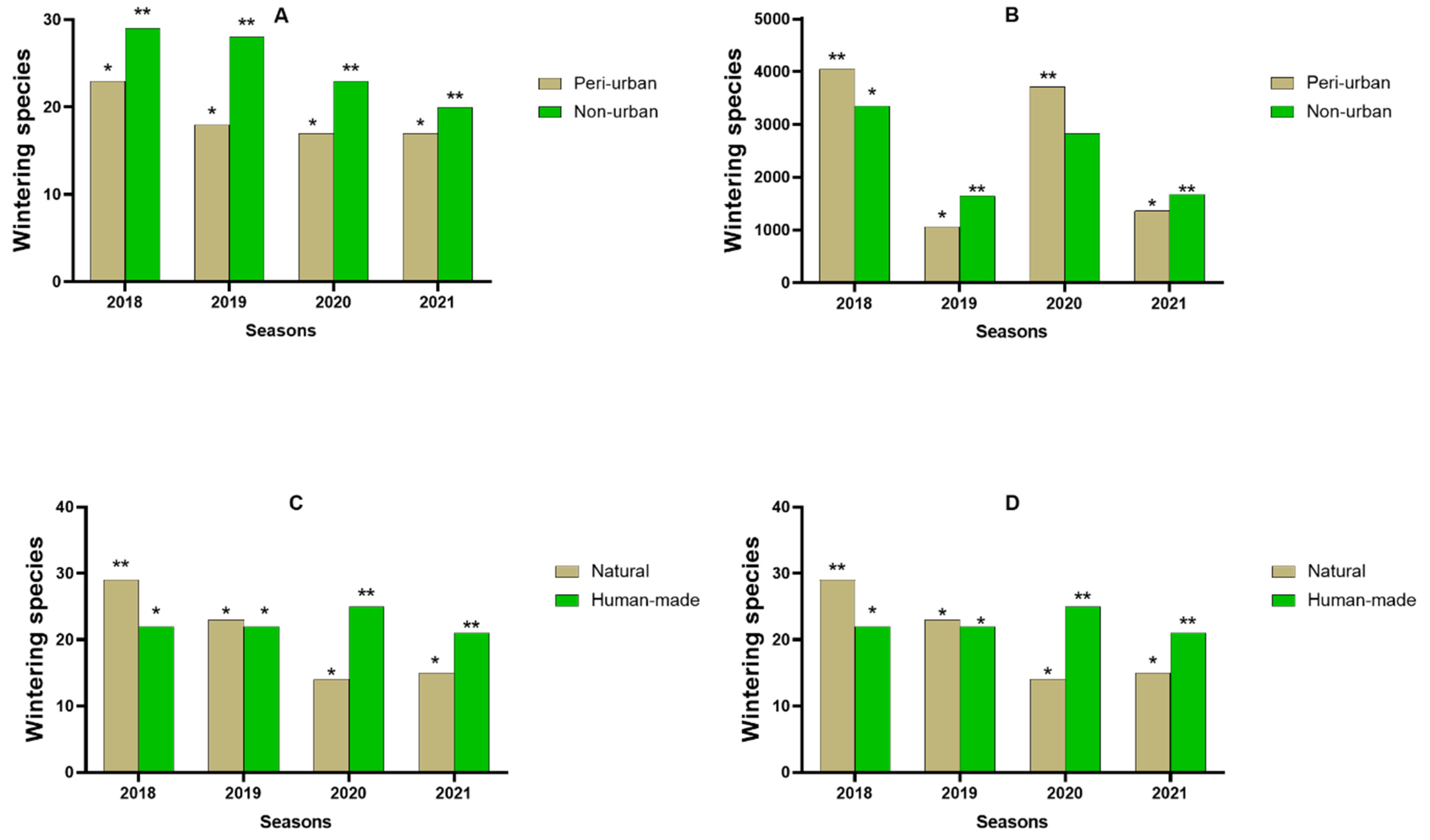 Animals 14 01352 g003