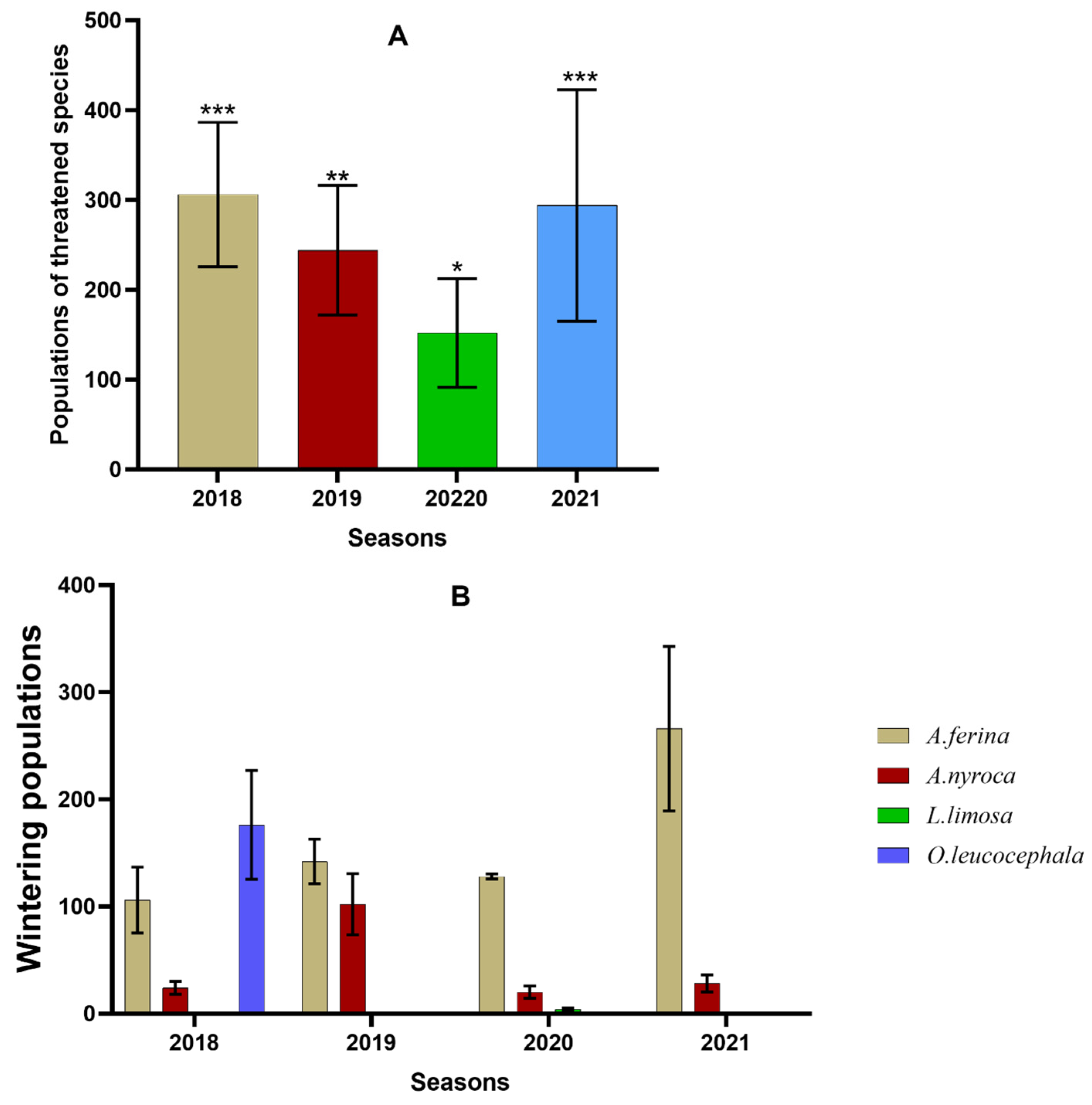 Animals 14 01352 g005