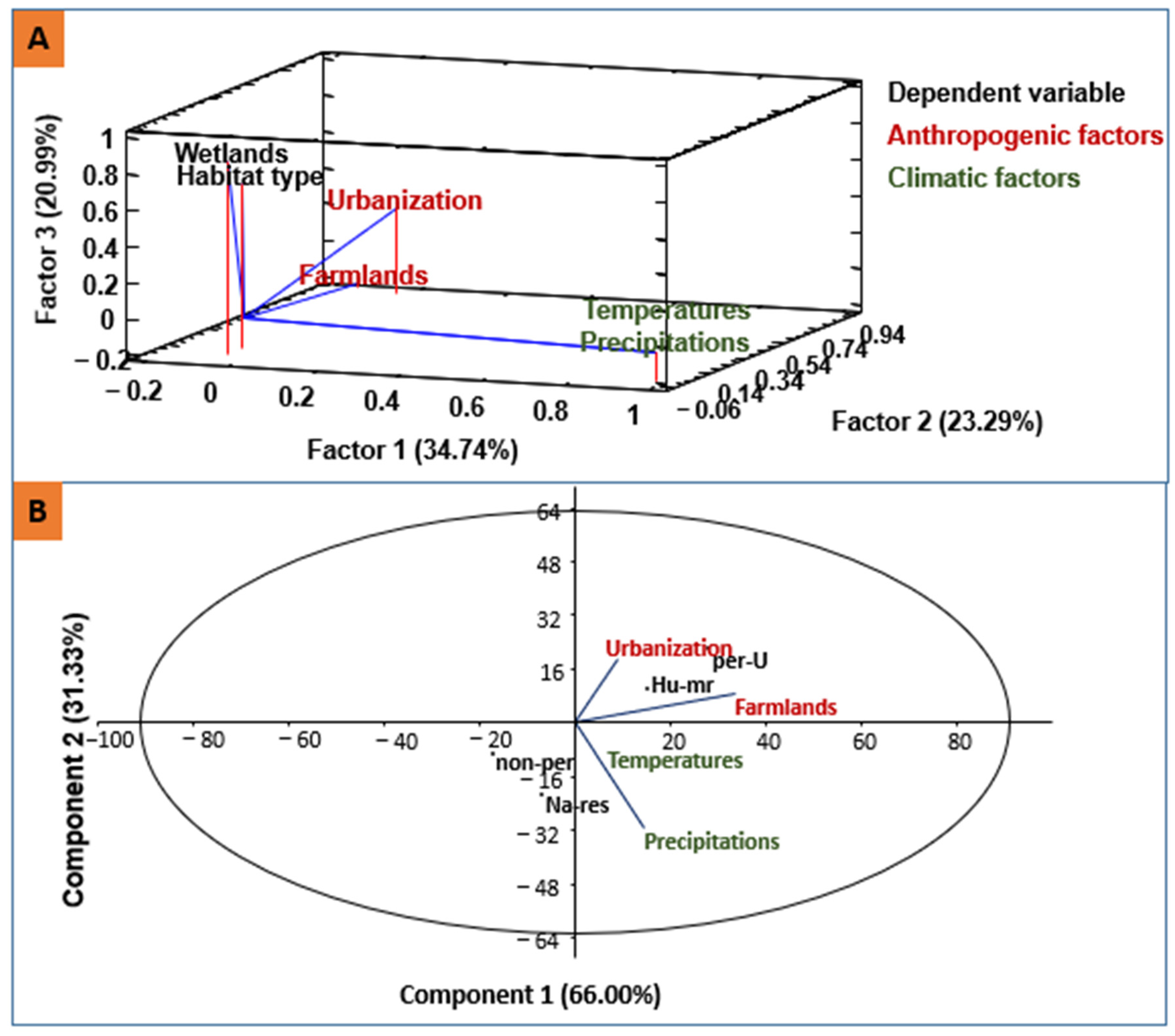 Animals 14 01352 g006