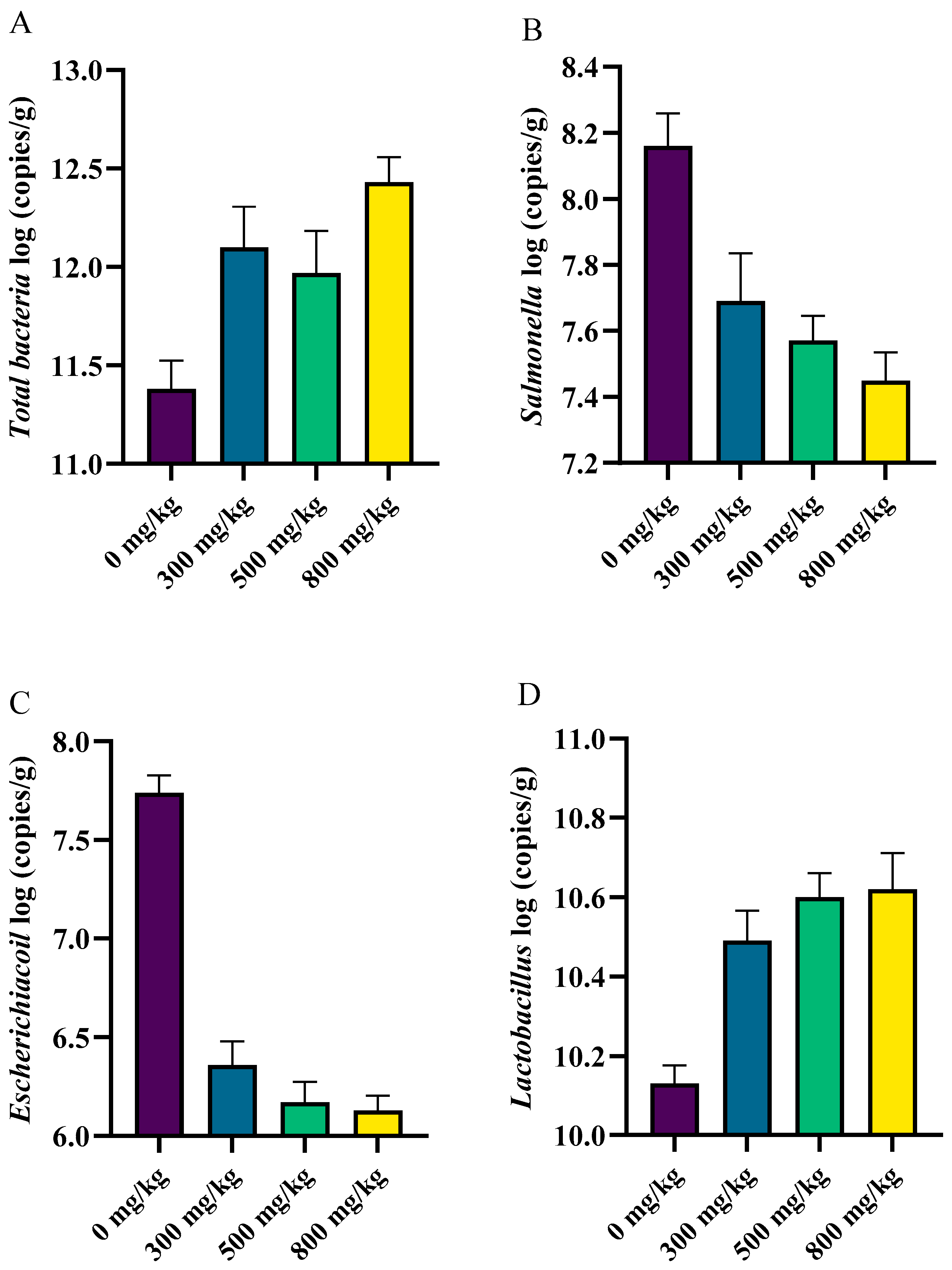 Animals 14 01356 g002
