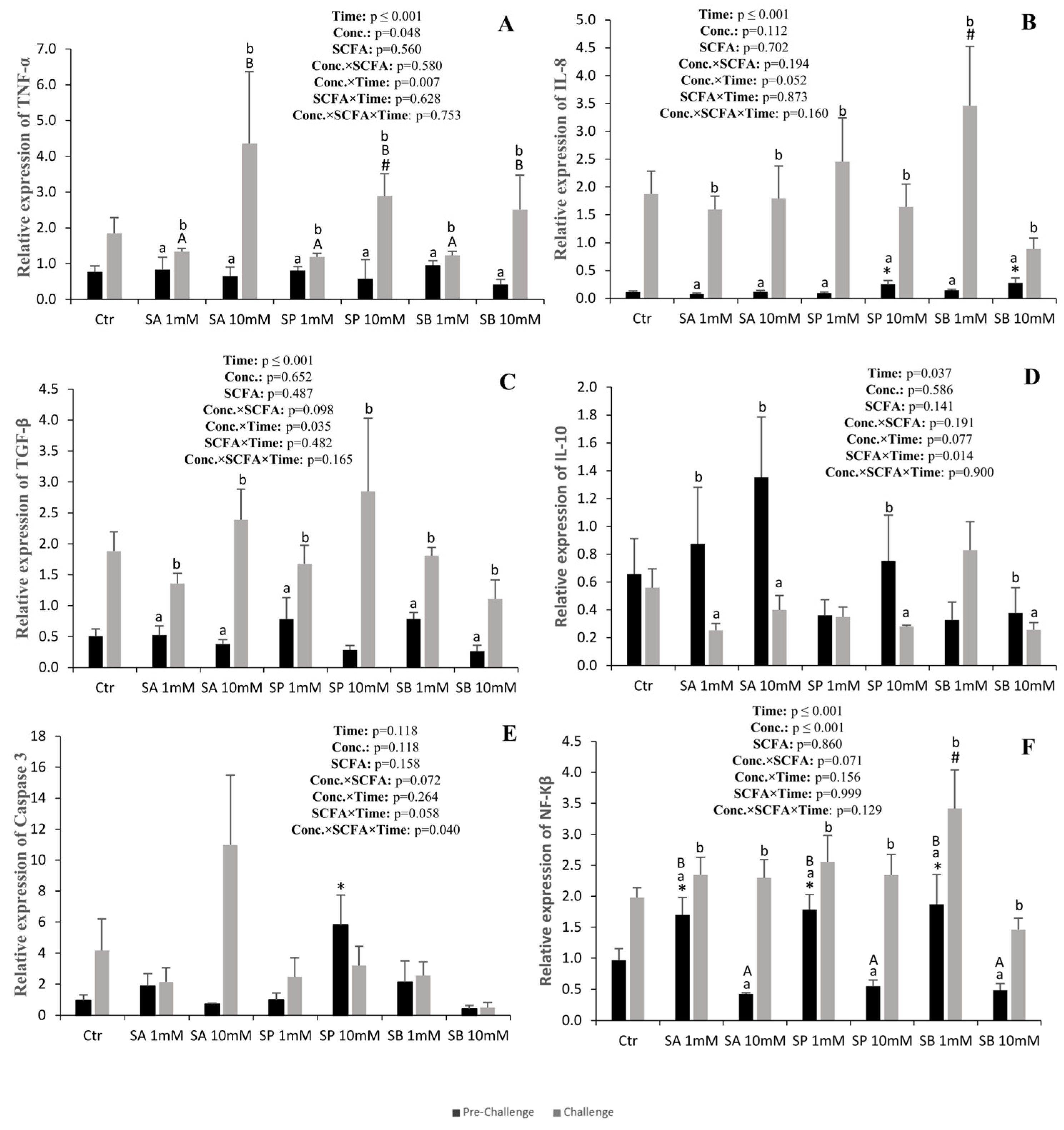 Animals 14 01360 g002