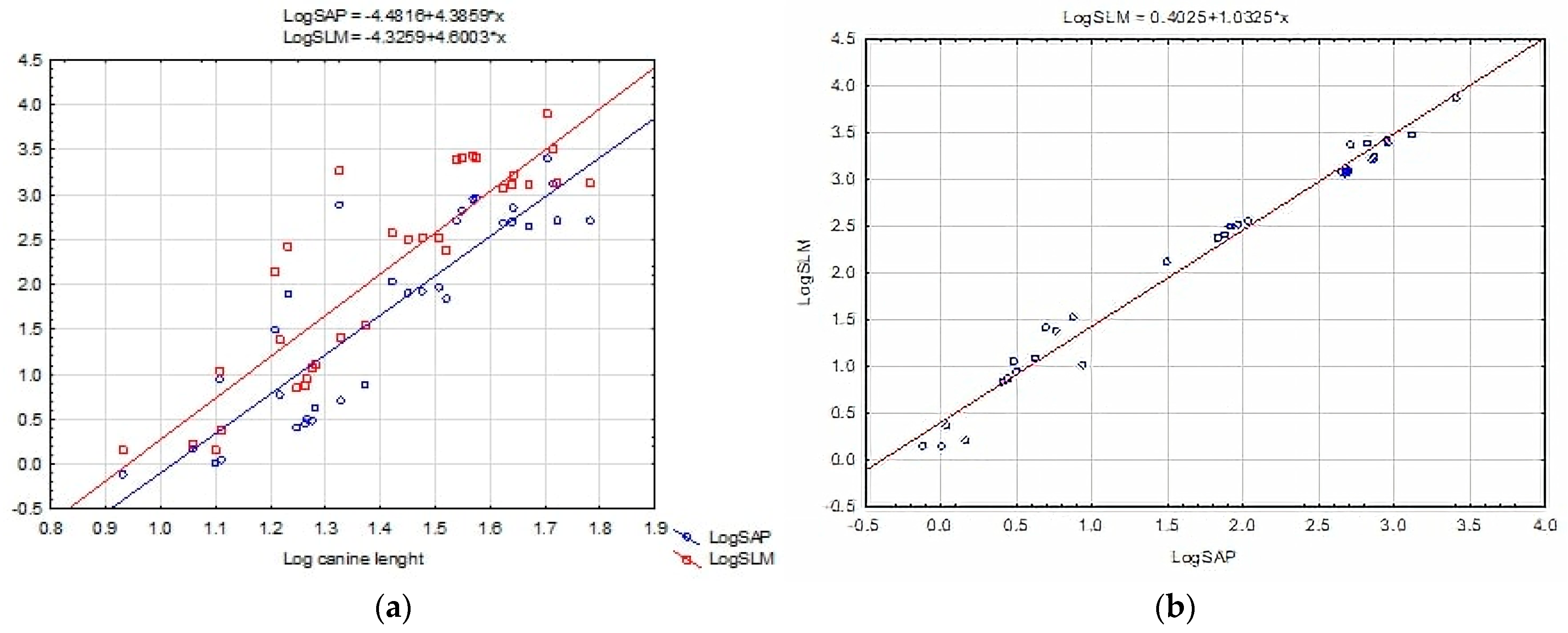 Animals 14 01367 g003