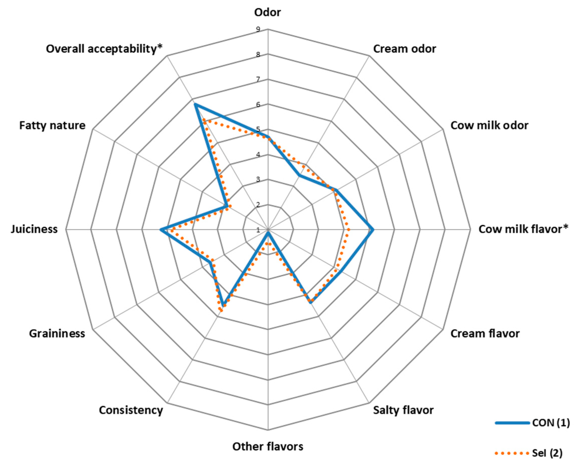 Animals 14 01373 g001