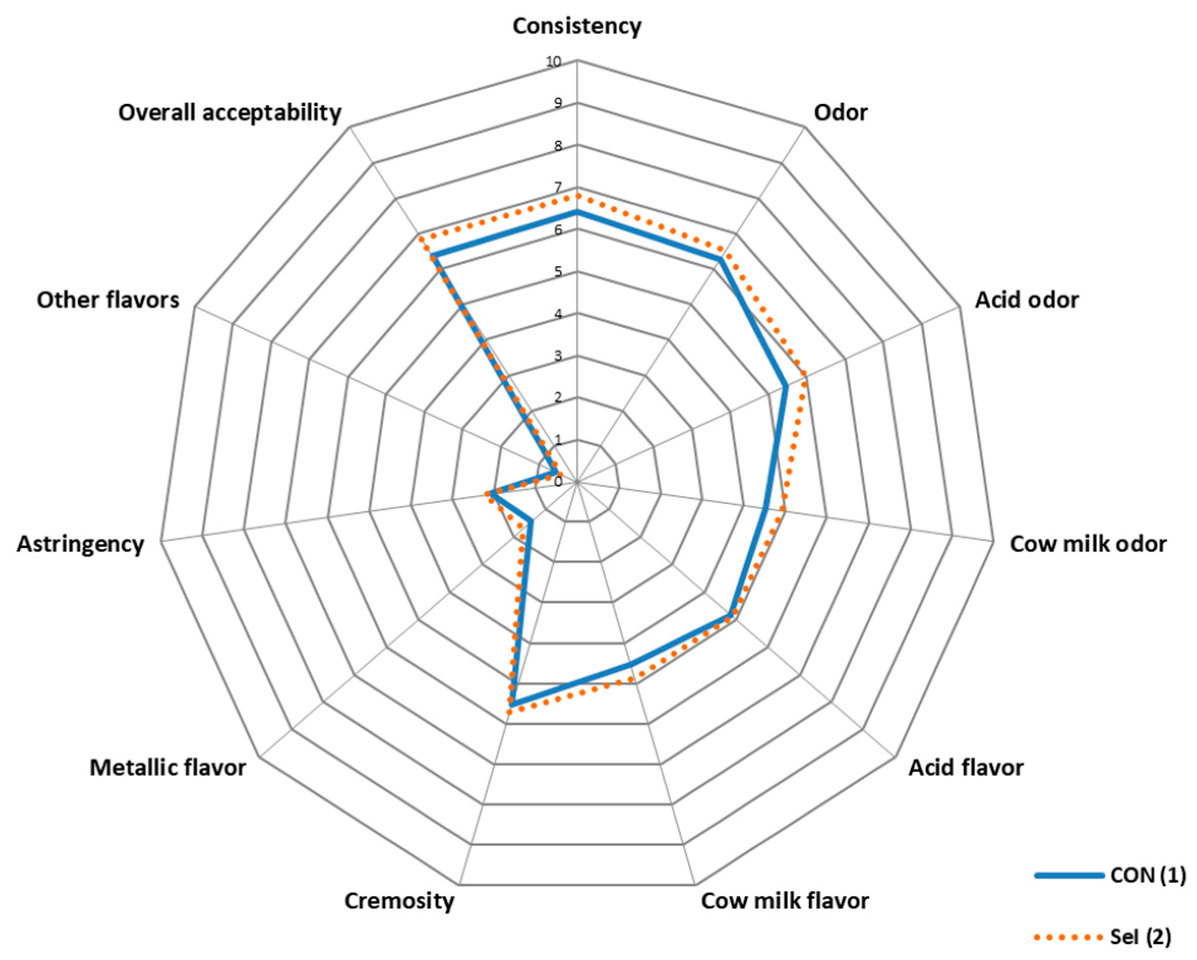 Animals 14 01373 g002