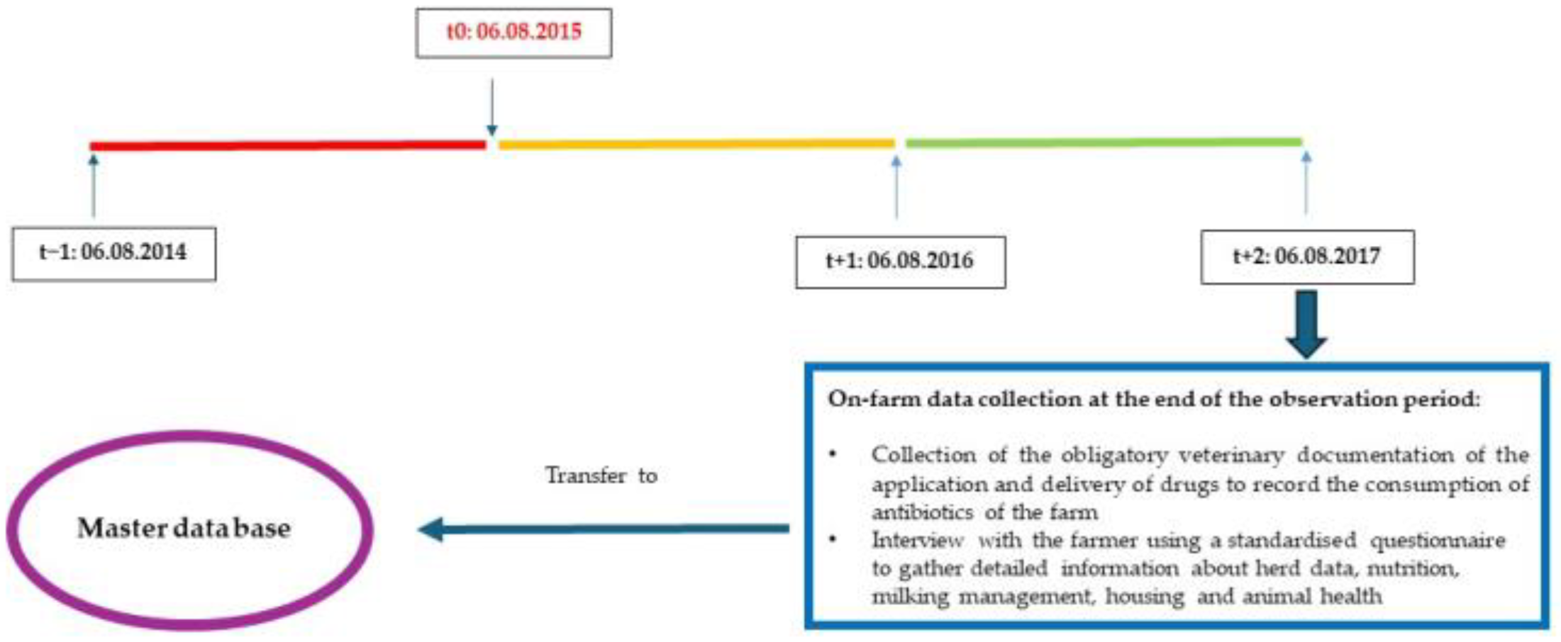 Animals 14 01375 g001