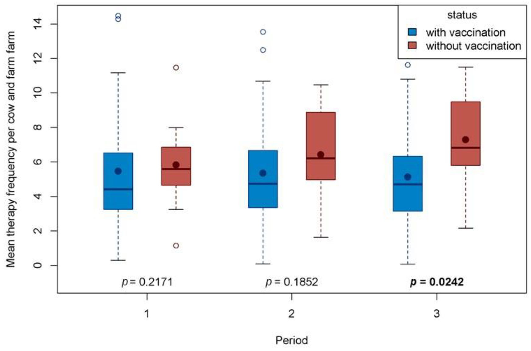 Animals 14 01375 g003