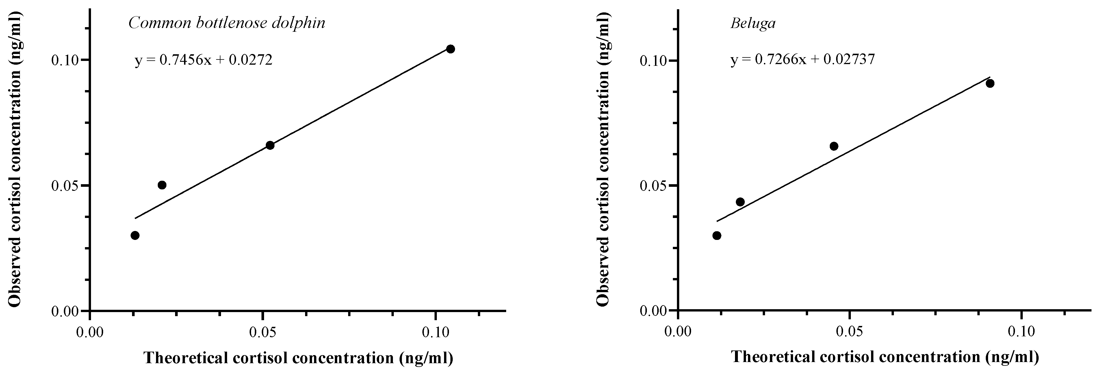 Animals 14 01377 g004