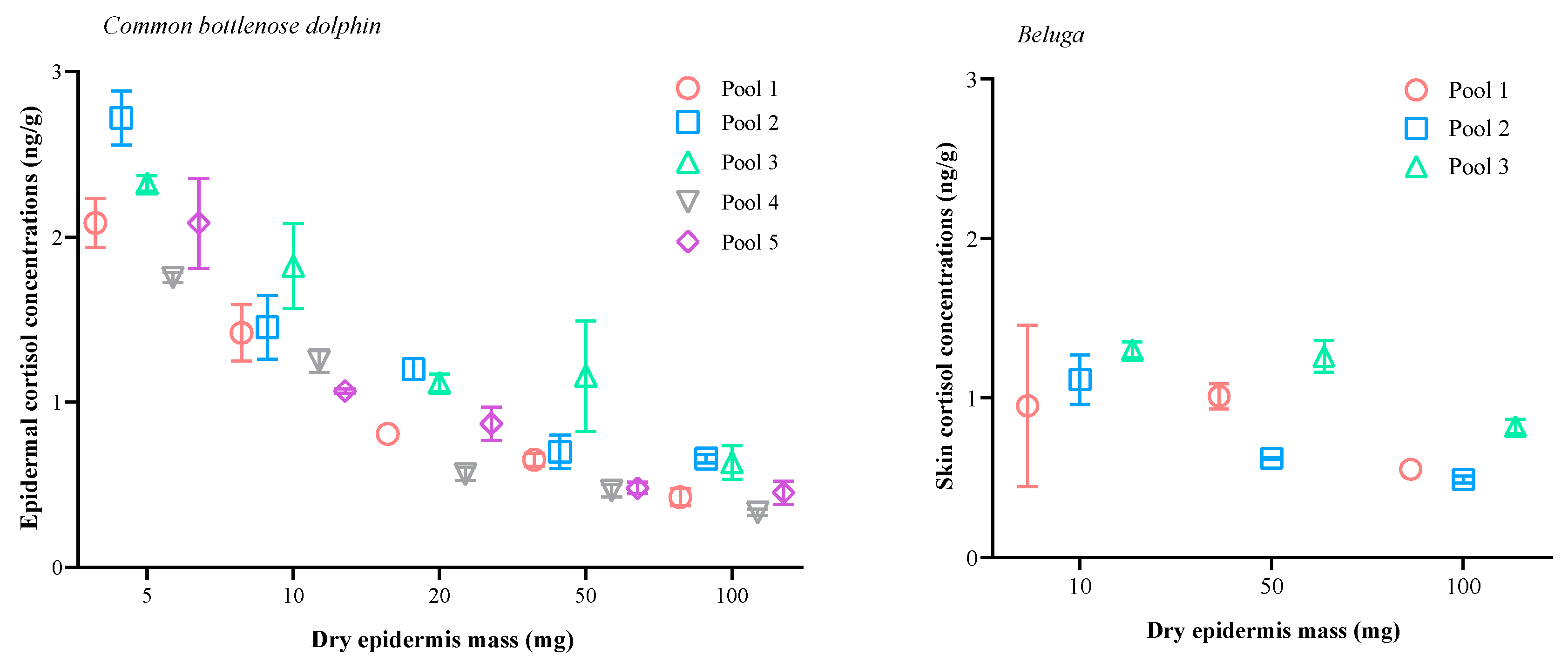 Animals 14 01377 g005
