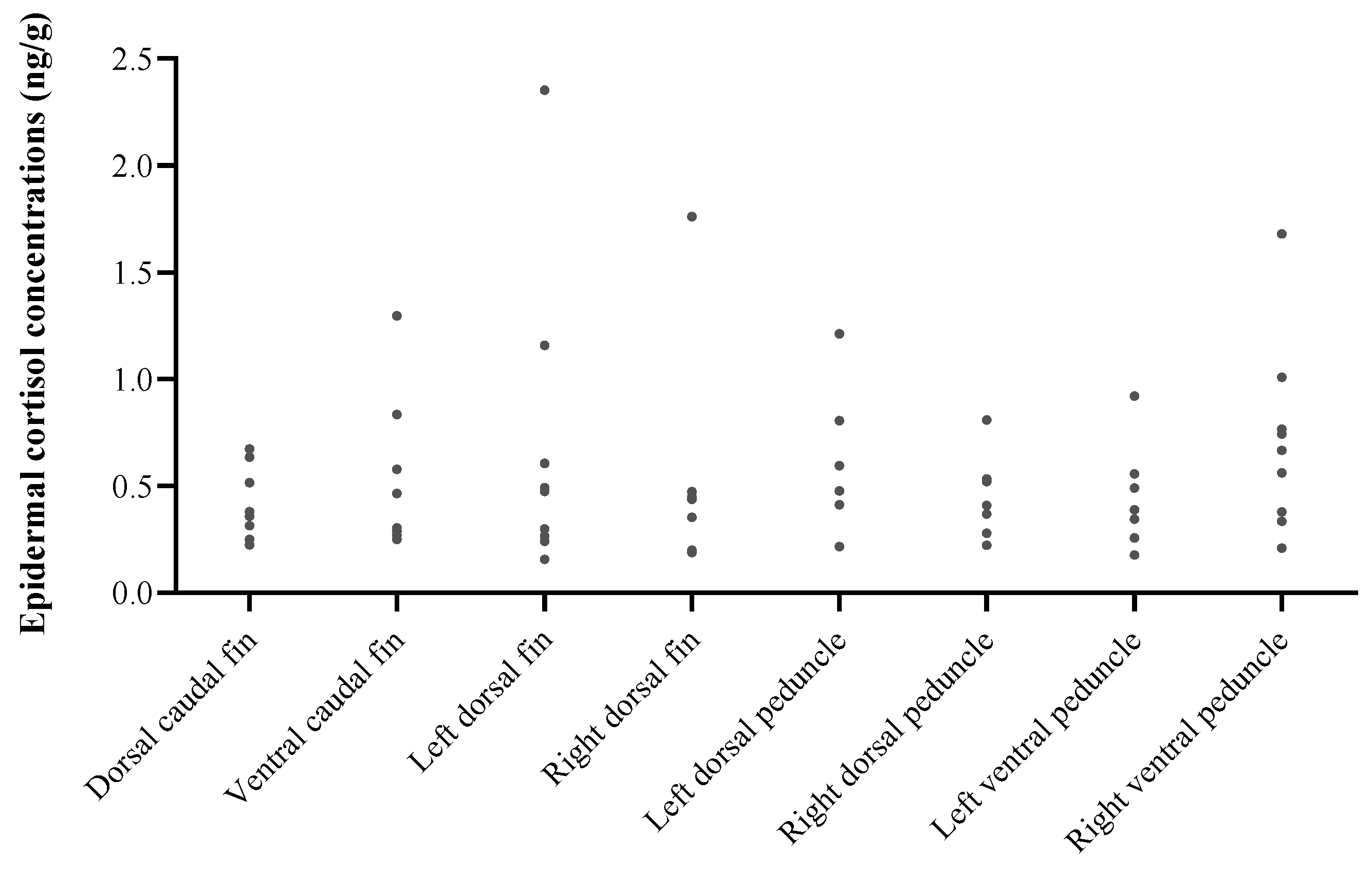 Animals 14 01377 g006