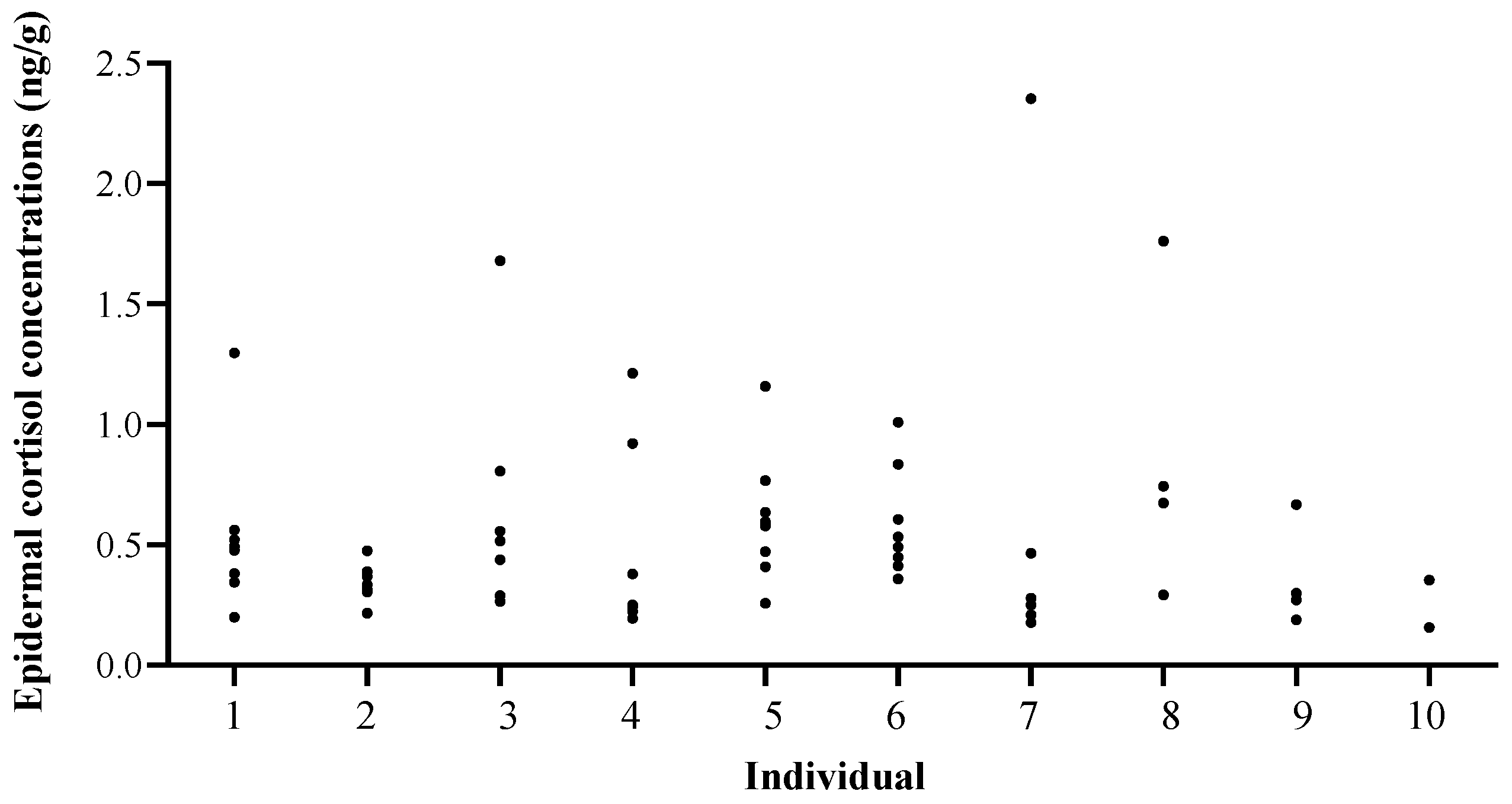 Animals 14 01377 g007