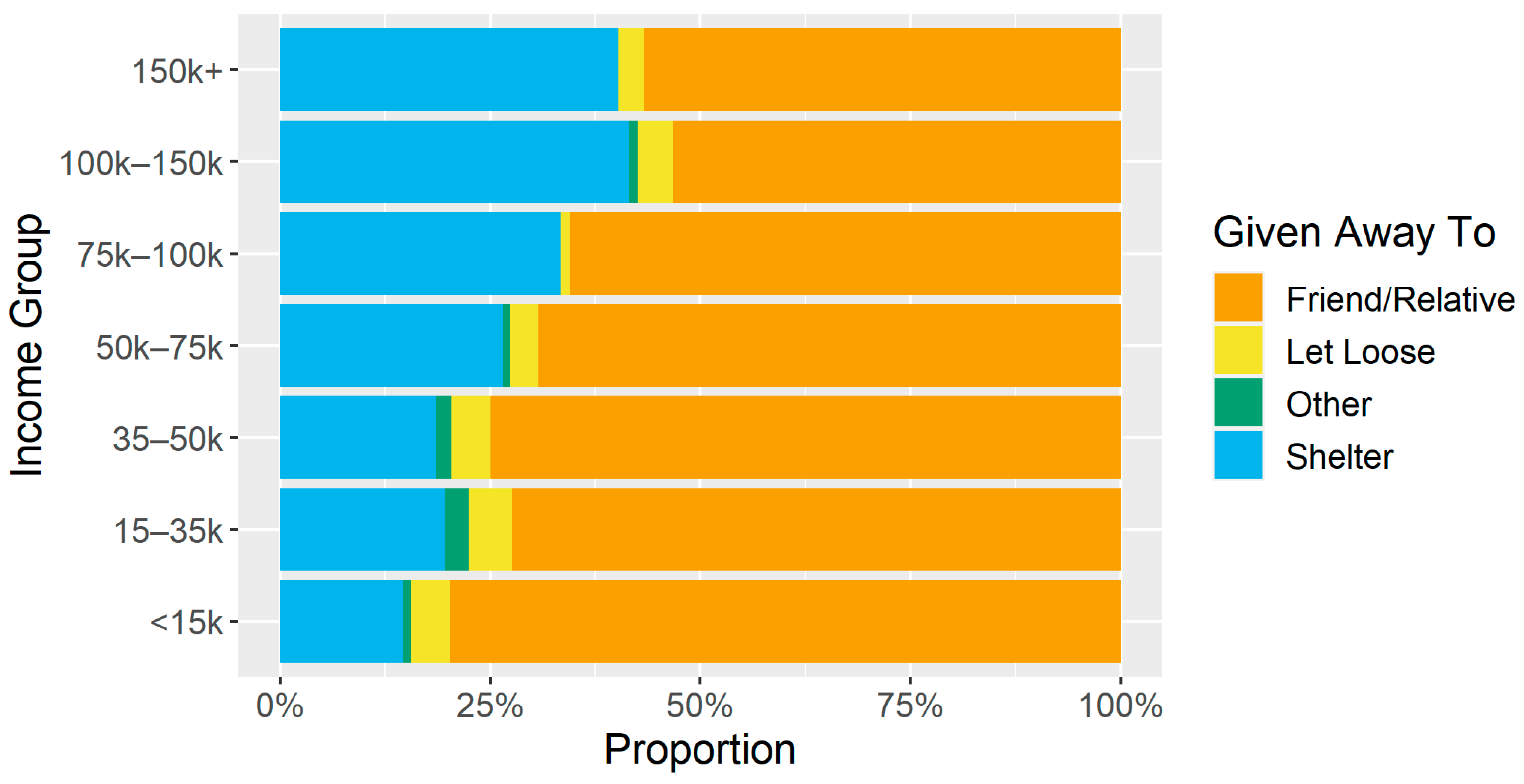 Animals 14 01378 g004