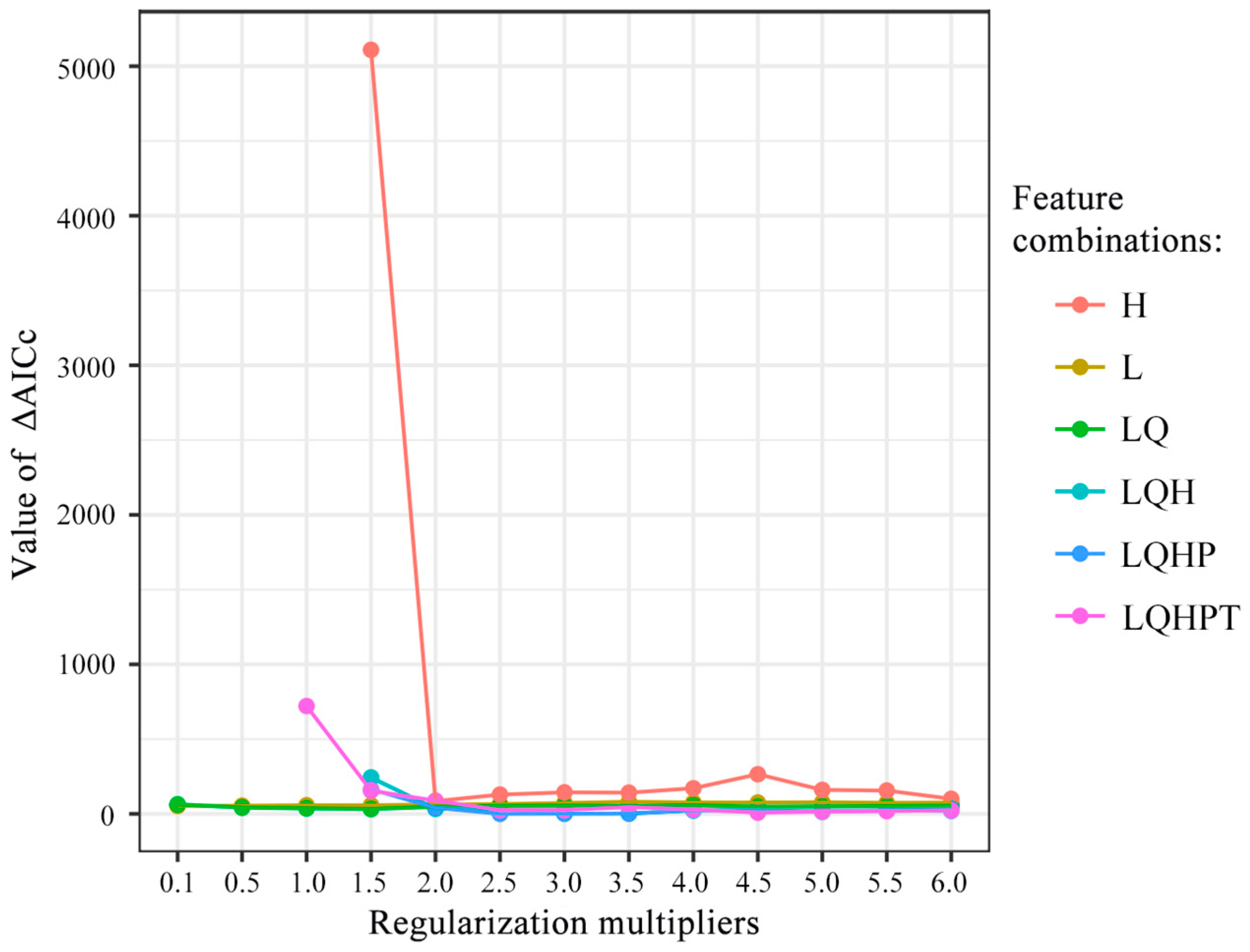 Animals 14 01390 g003