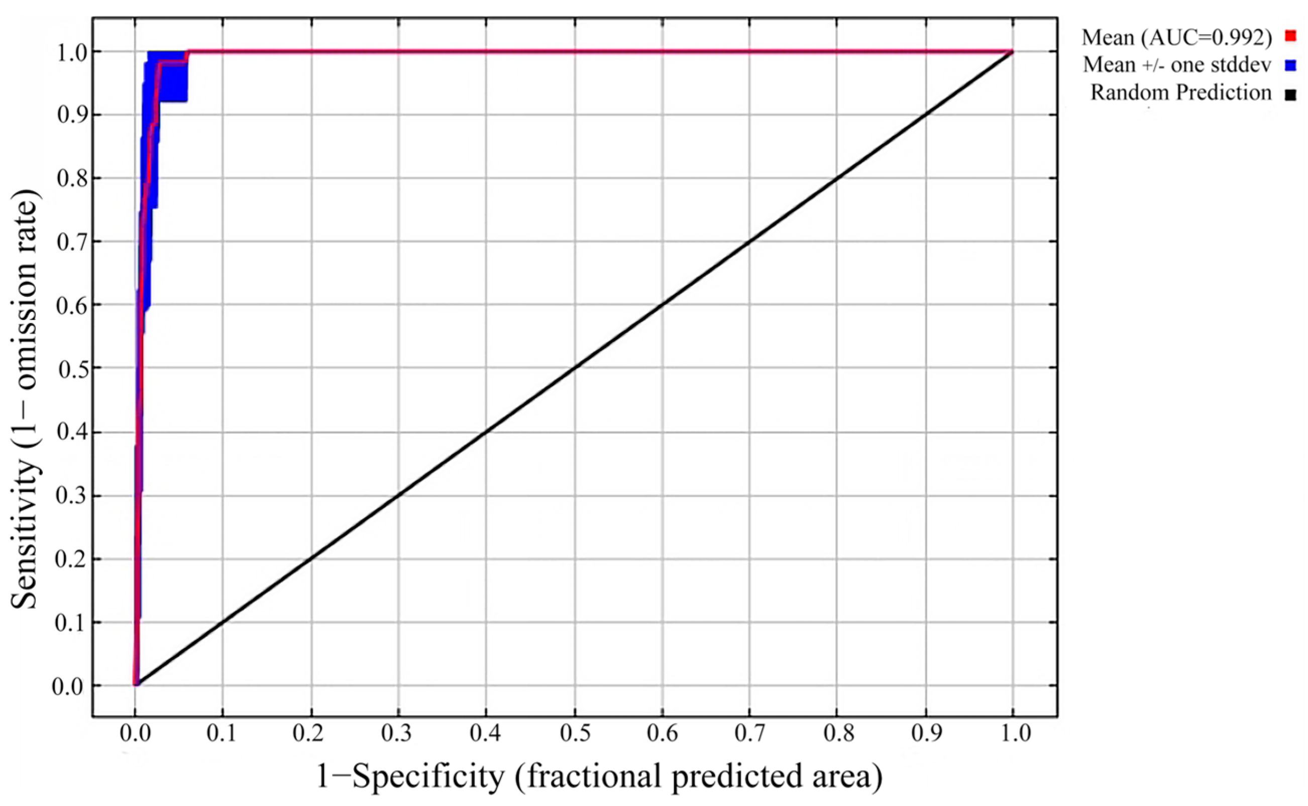 Animals 14 01390 g004