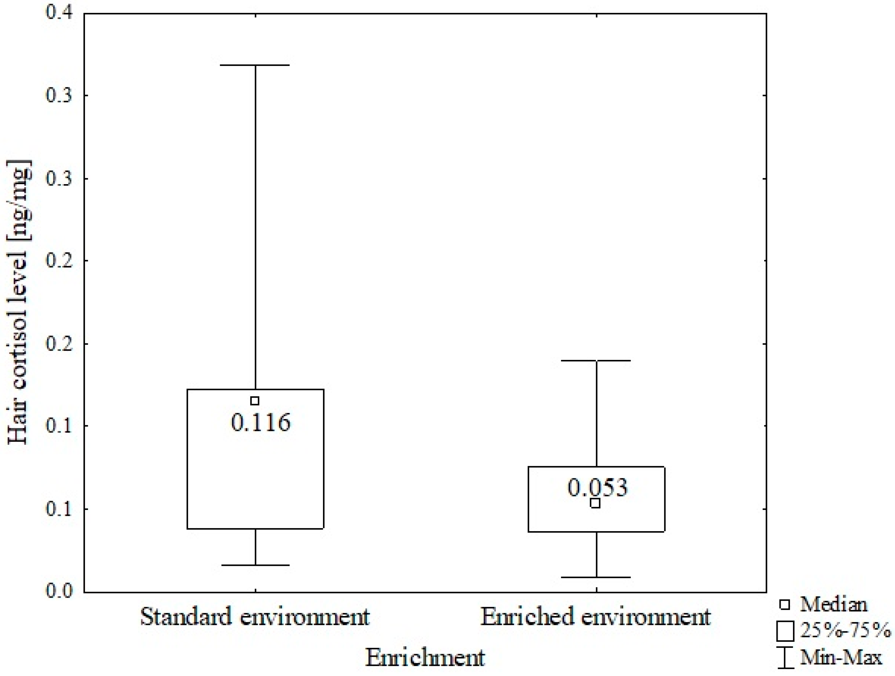 Animals 14 01392 g004