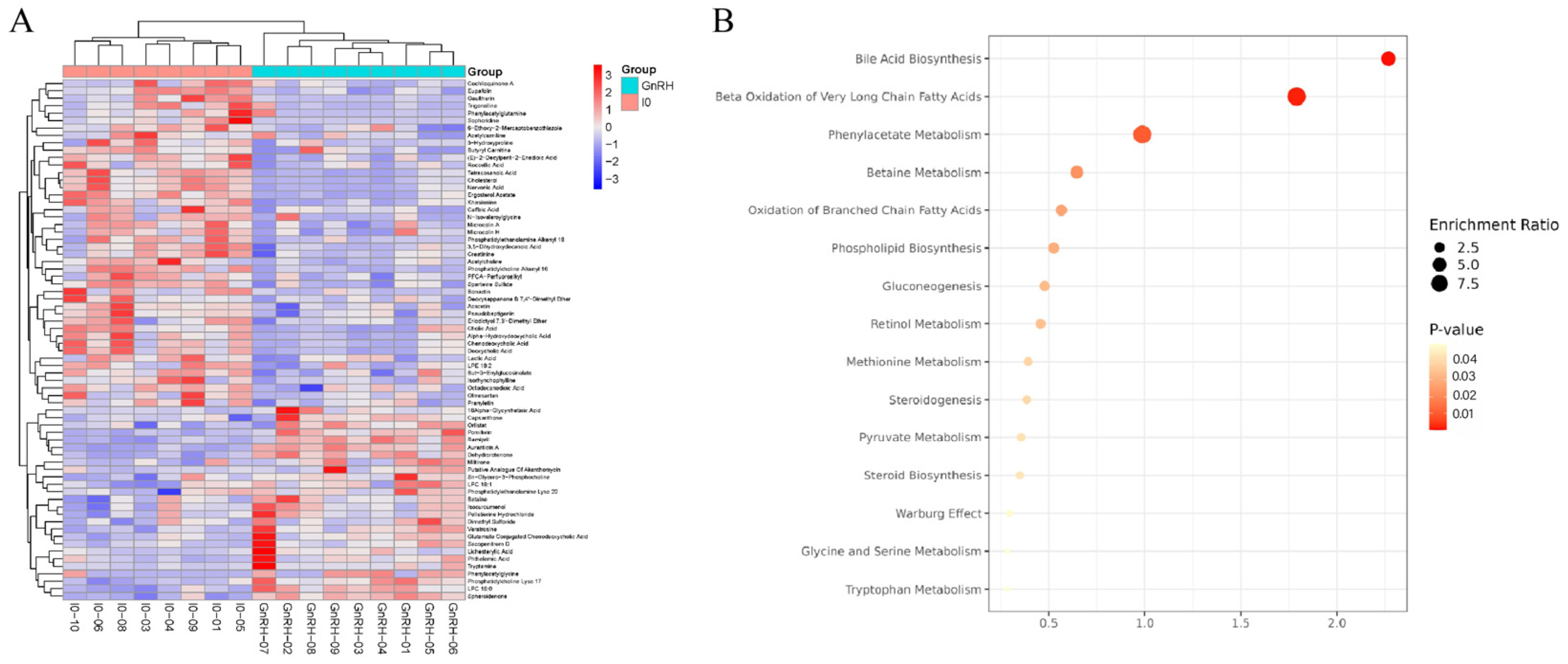 Animals 14 01399 g006