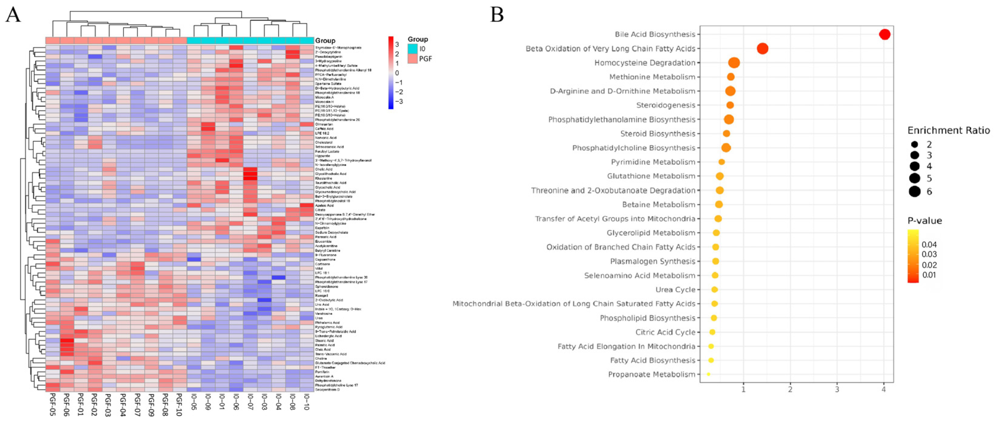 Animals 14 01399 g007