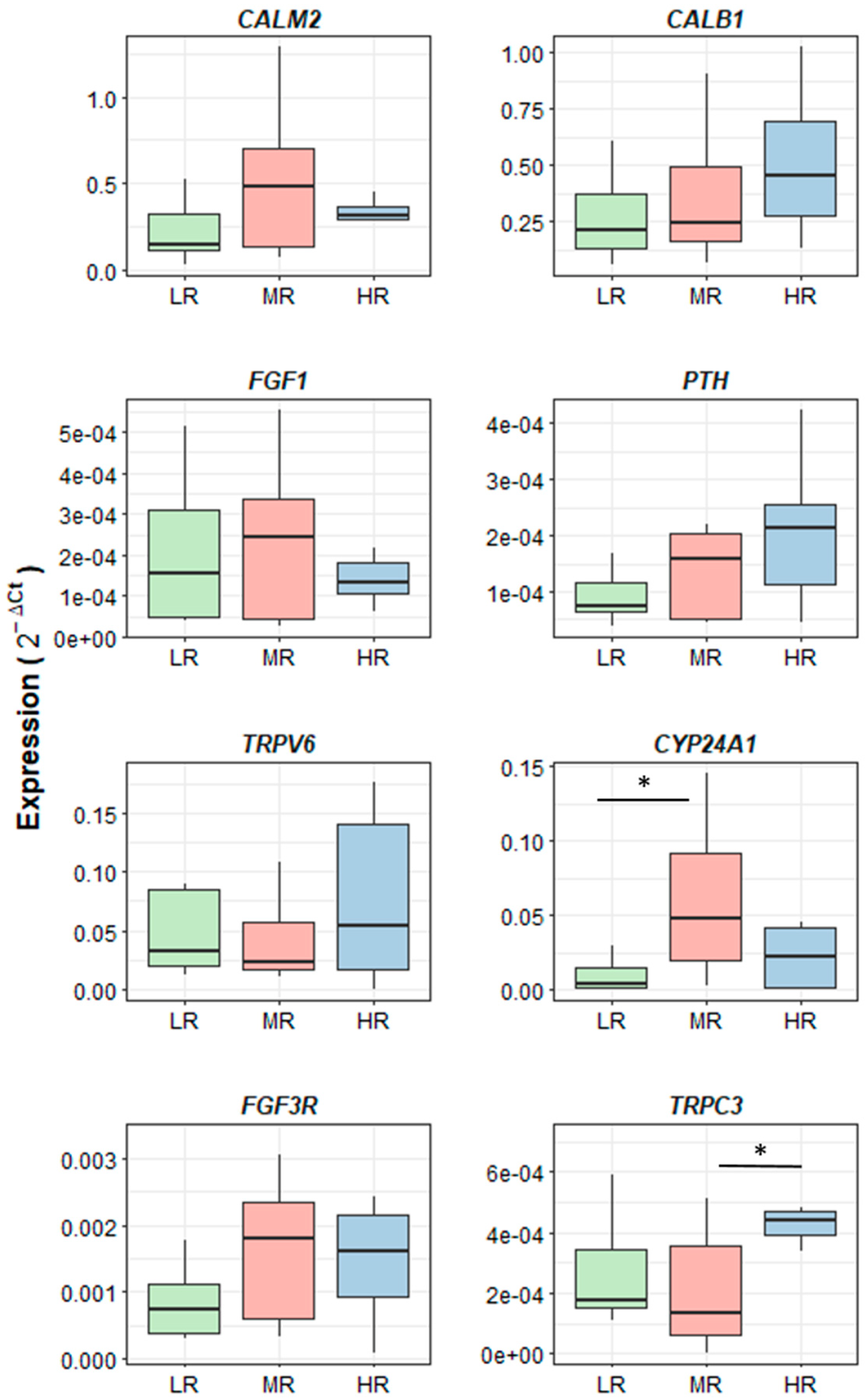 Animals 14 01407 g002