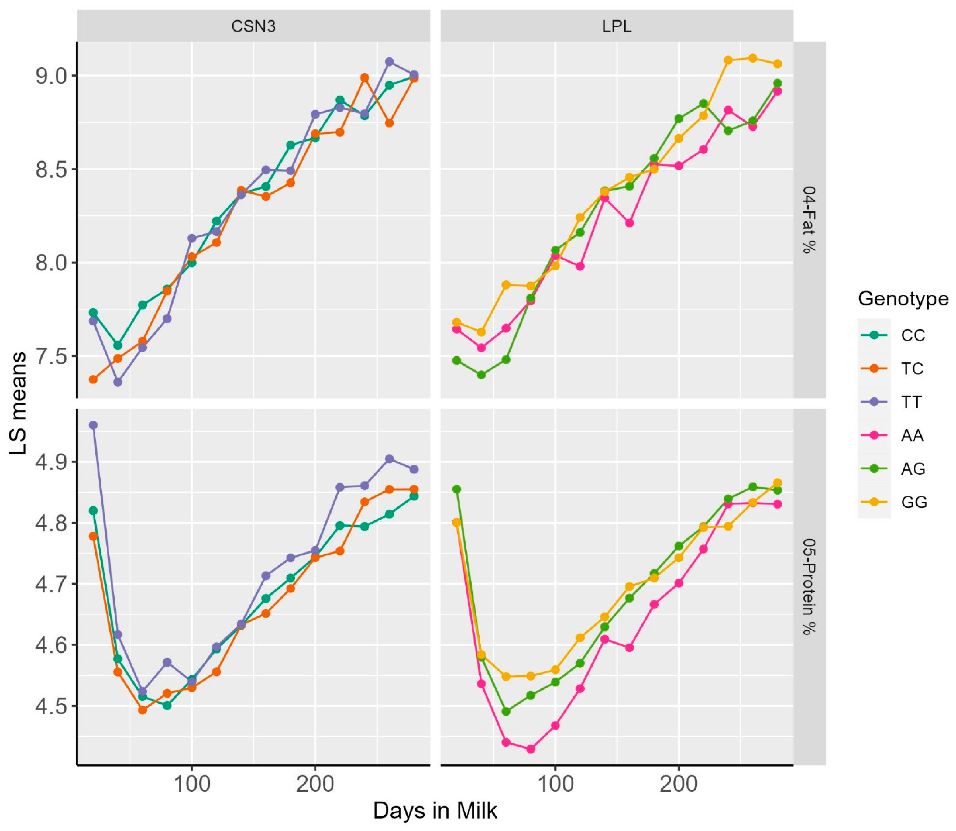 Animals 14 01414 g001