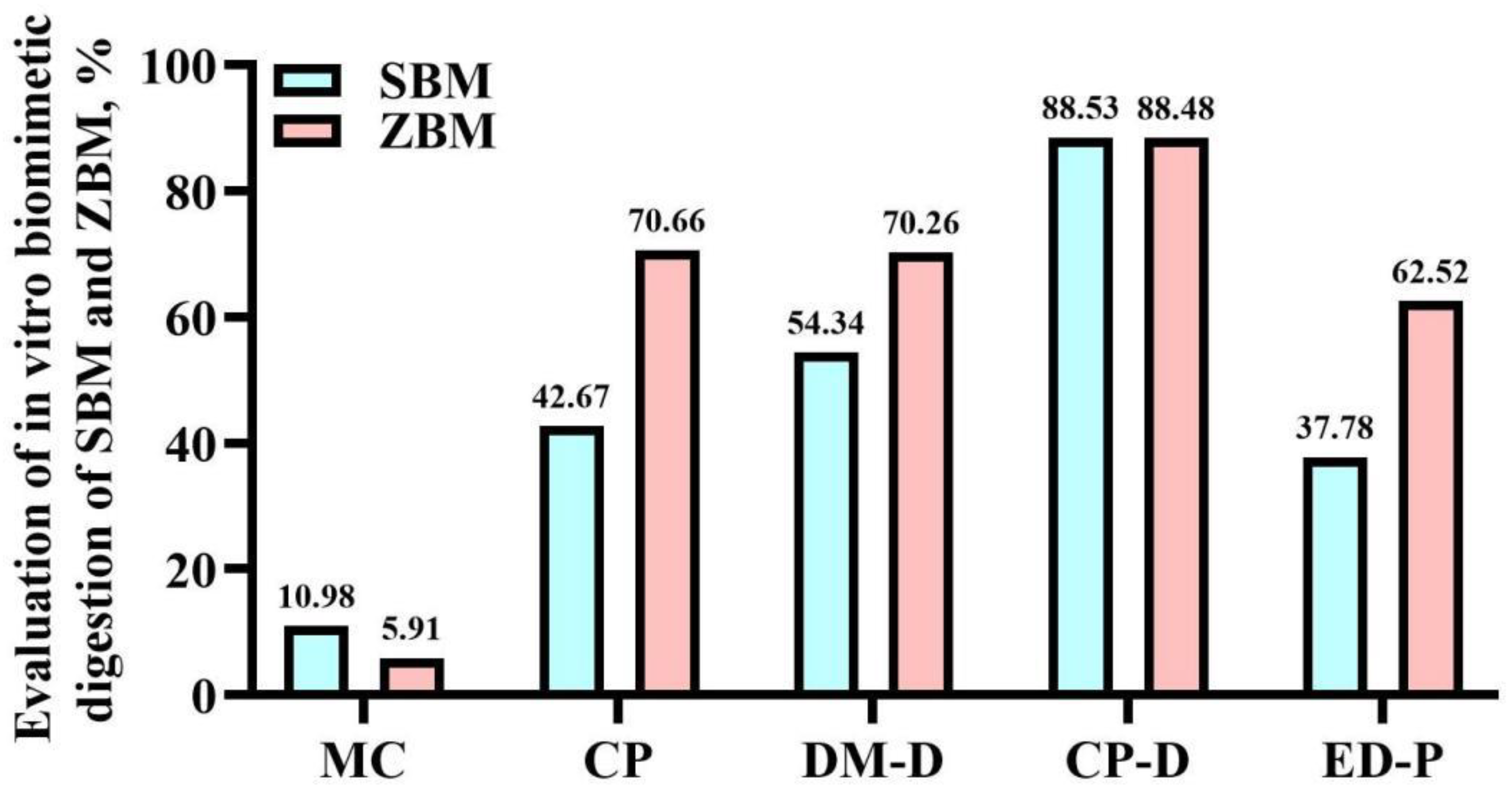 Animals 14 01420 g001