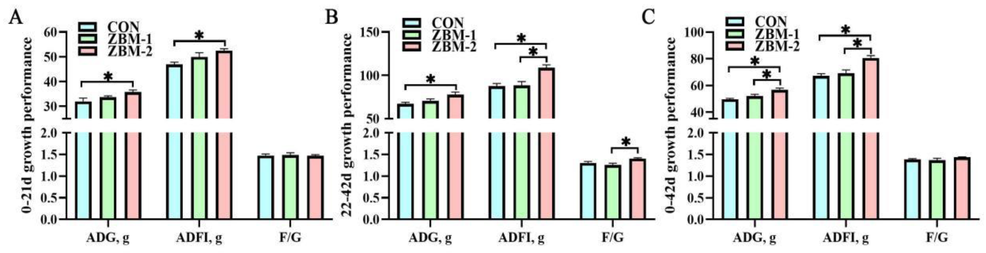 Animals 14 01420 g002