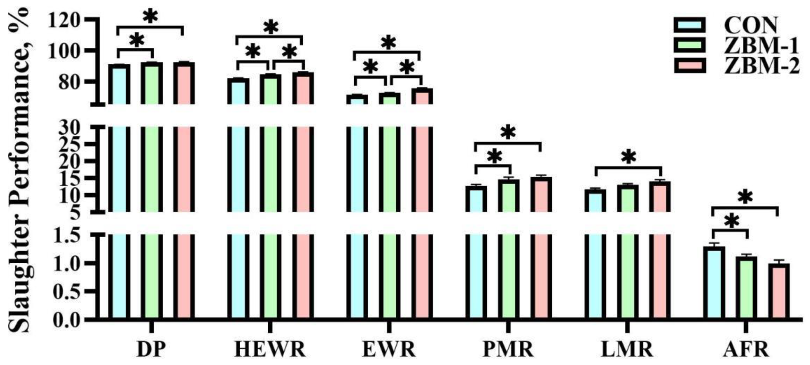 Animals 14 01420 g003