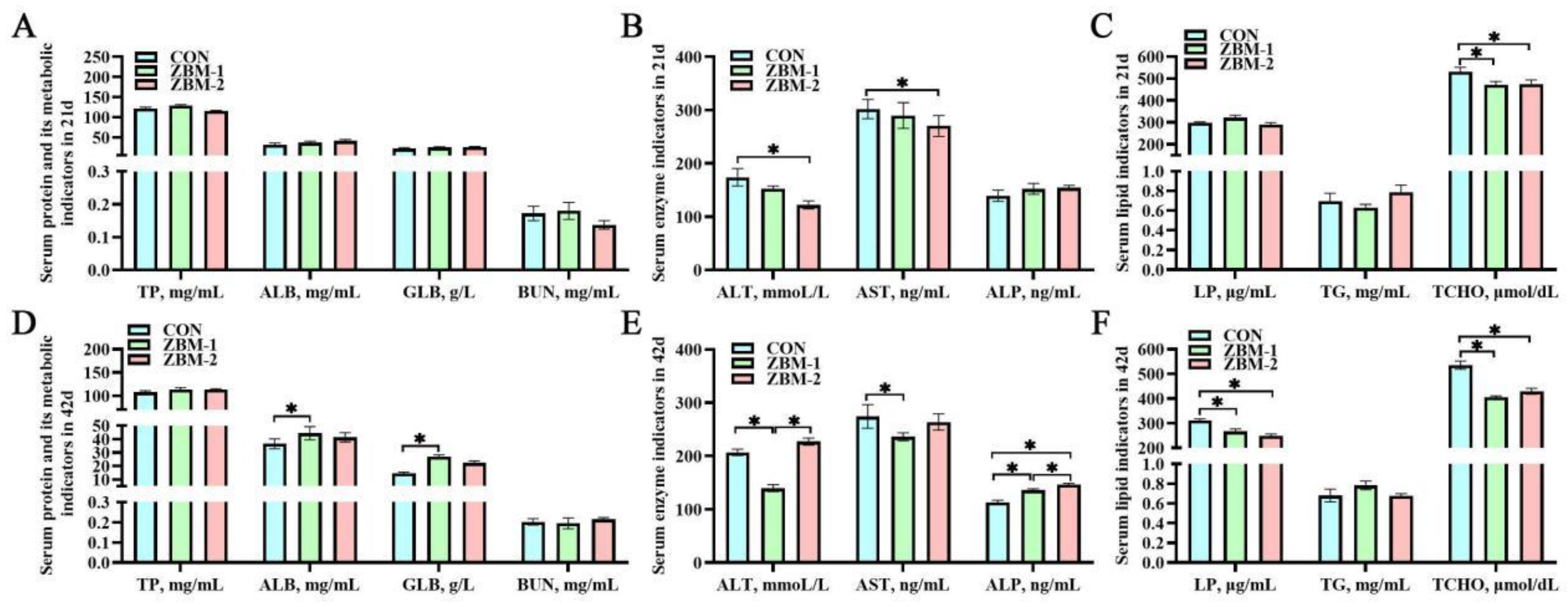 Animals 14 01420 g004