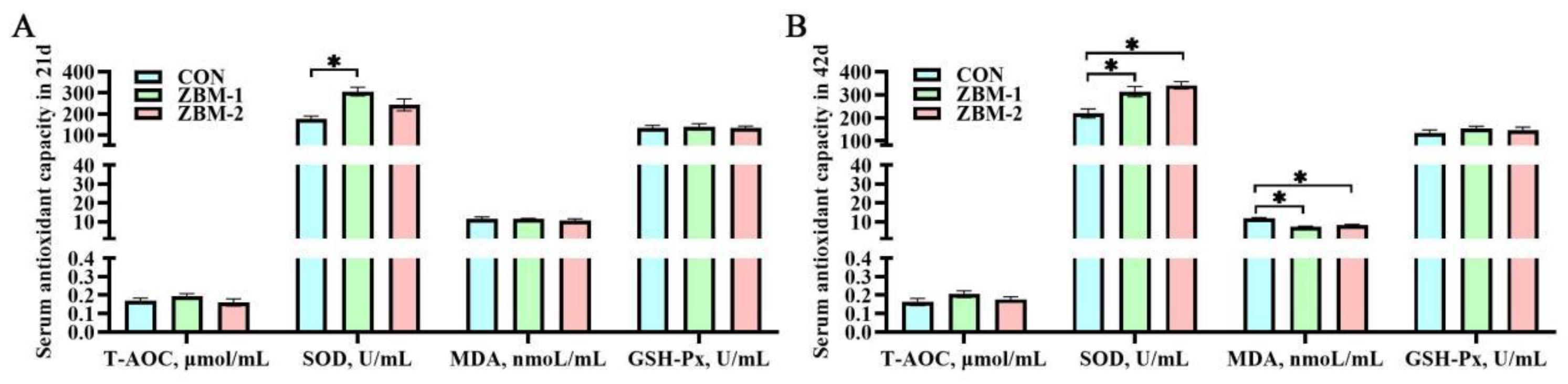 Animals 14 01420 g005